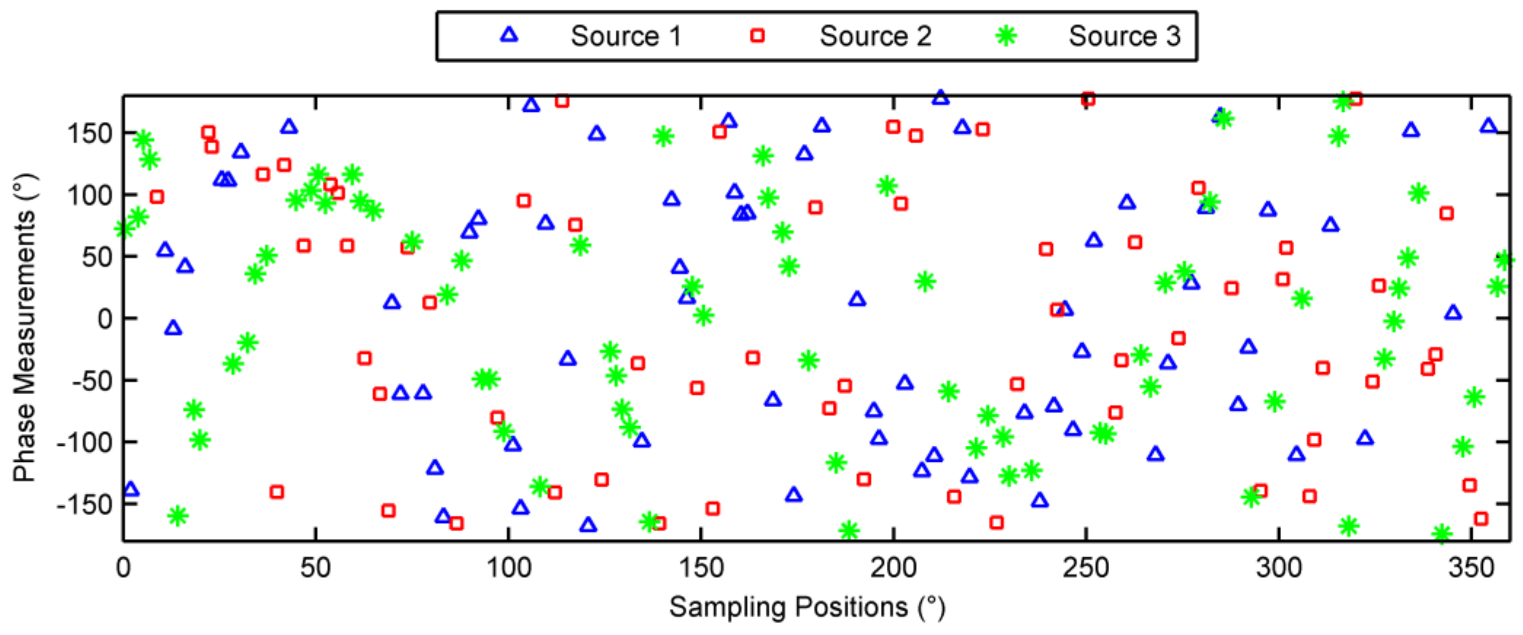 Sensors 18 01088 g006