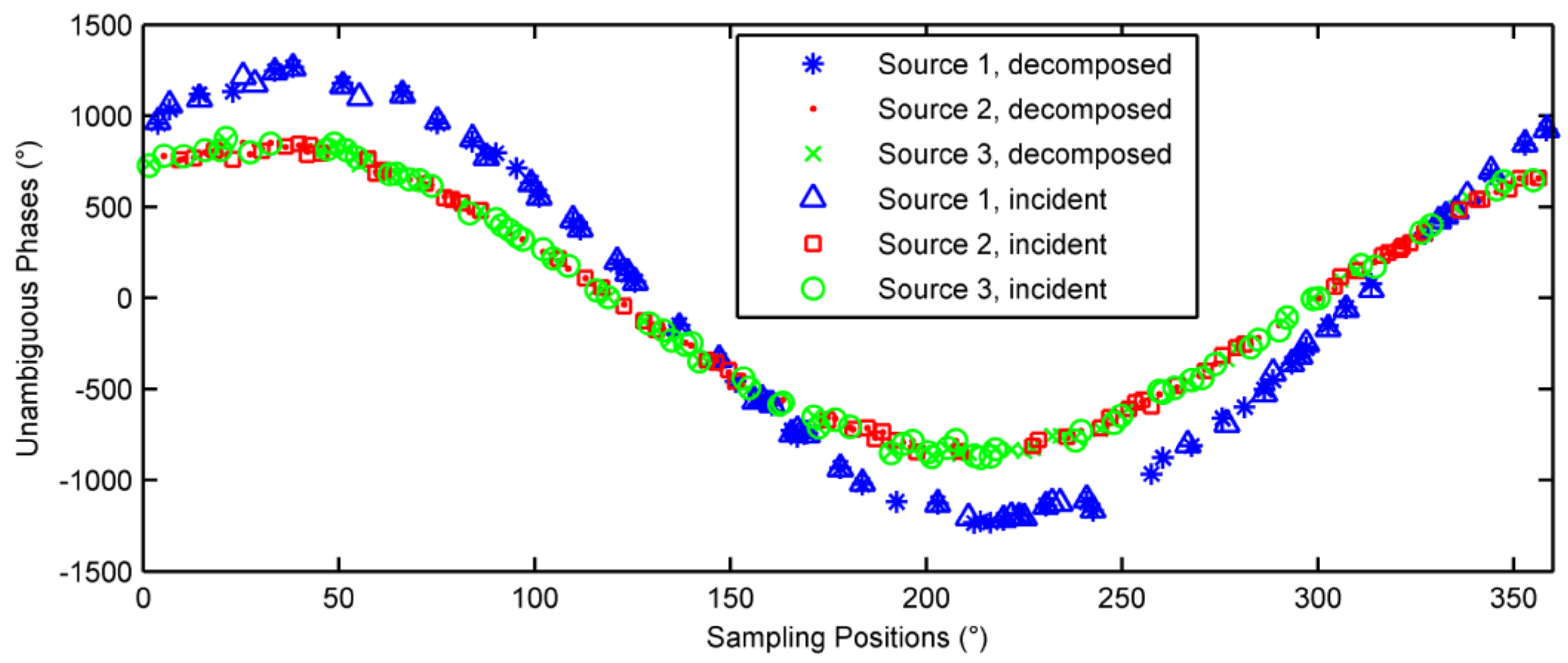 Sensors 18 01088 g008