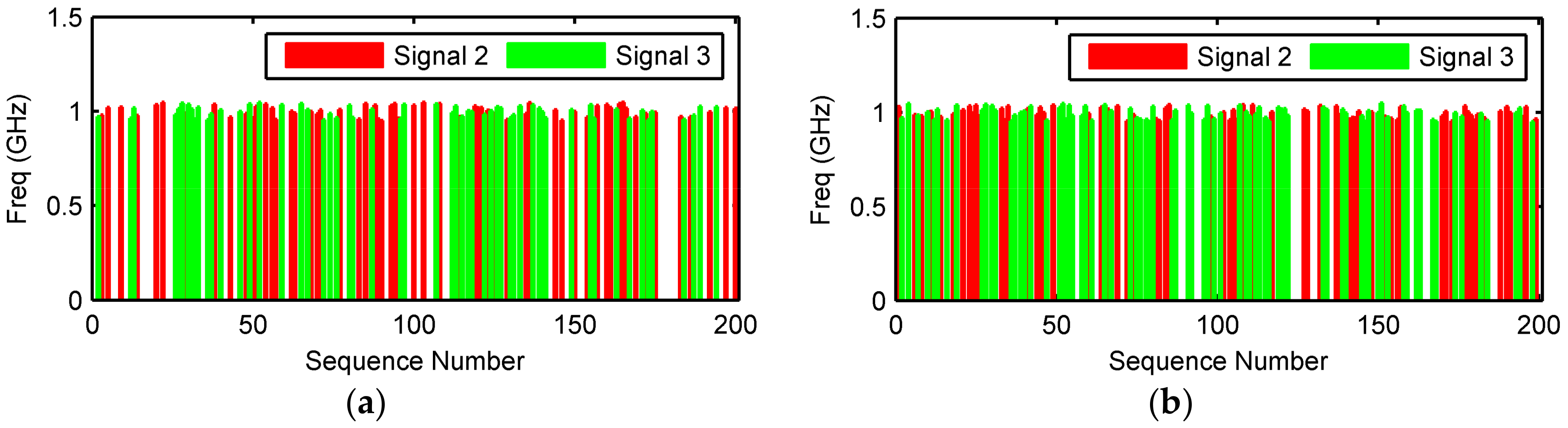 Sensors 18 01088 g009