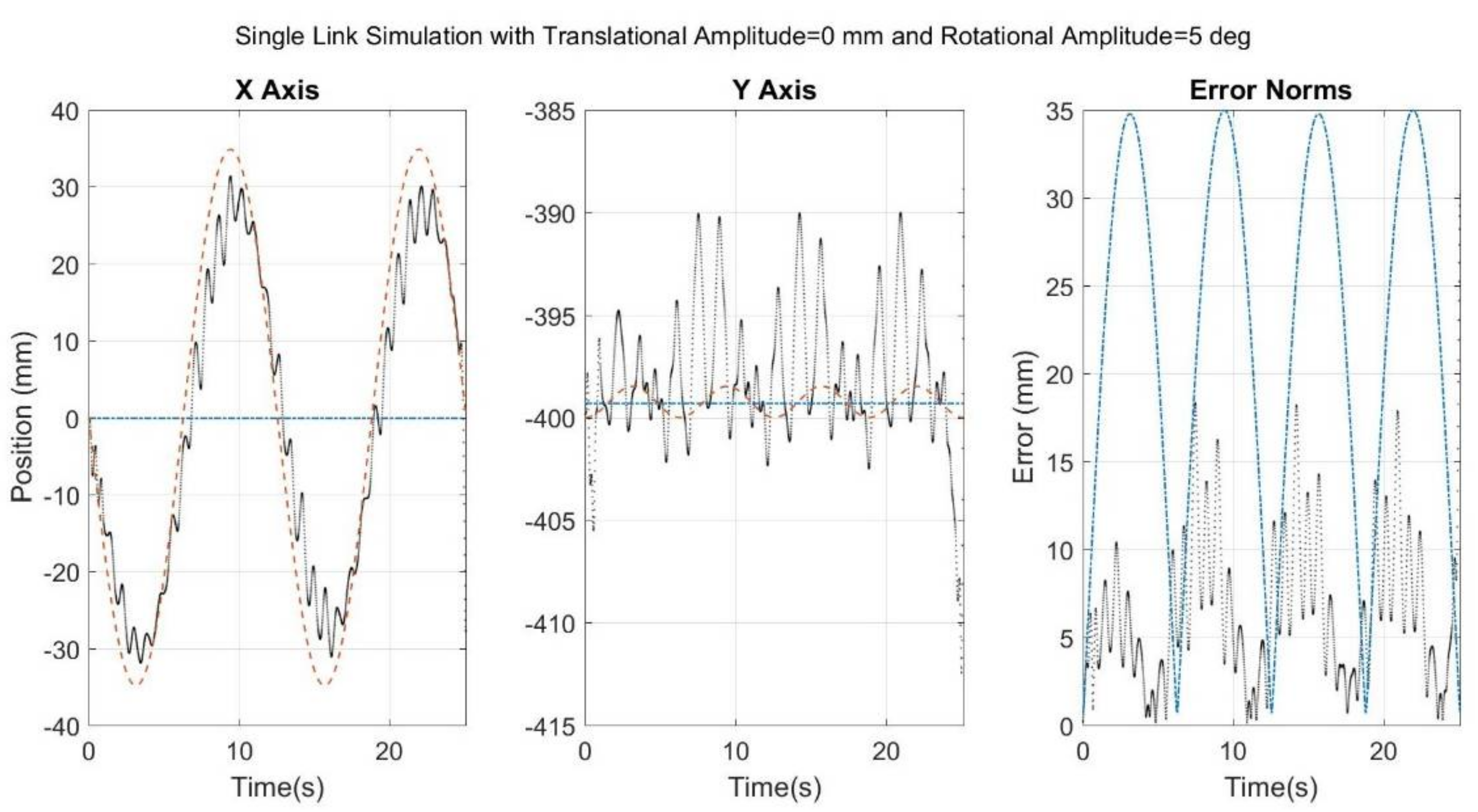 Sensors 18 01089 g008