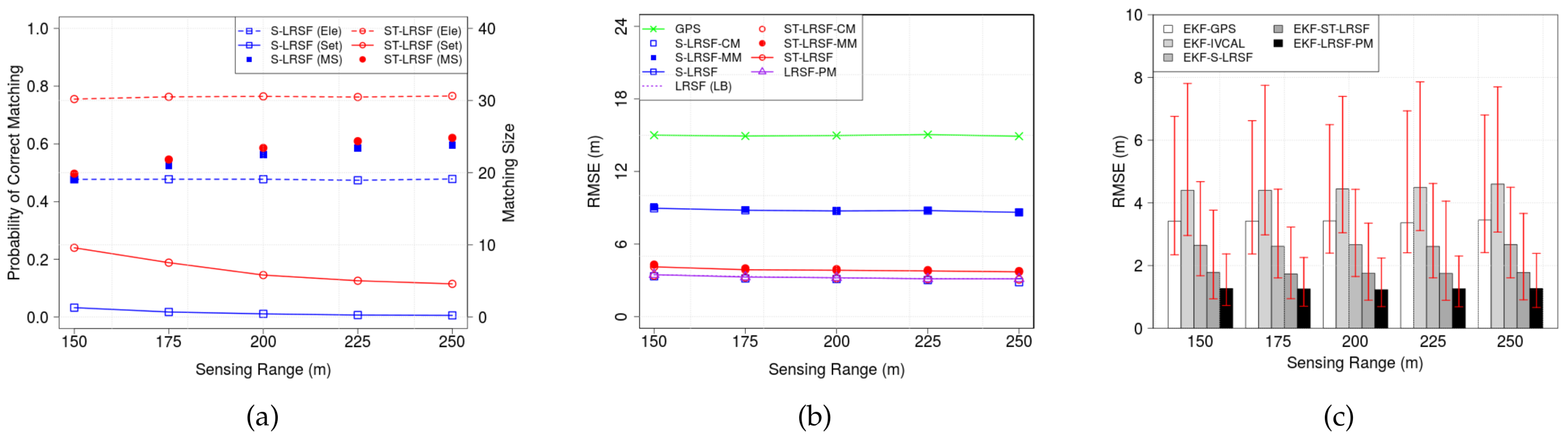 Sensors 18 01092 g011