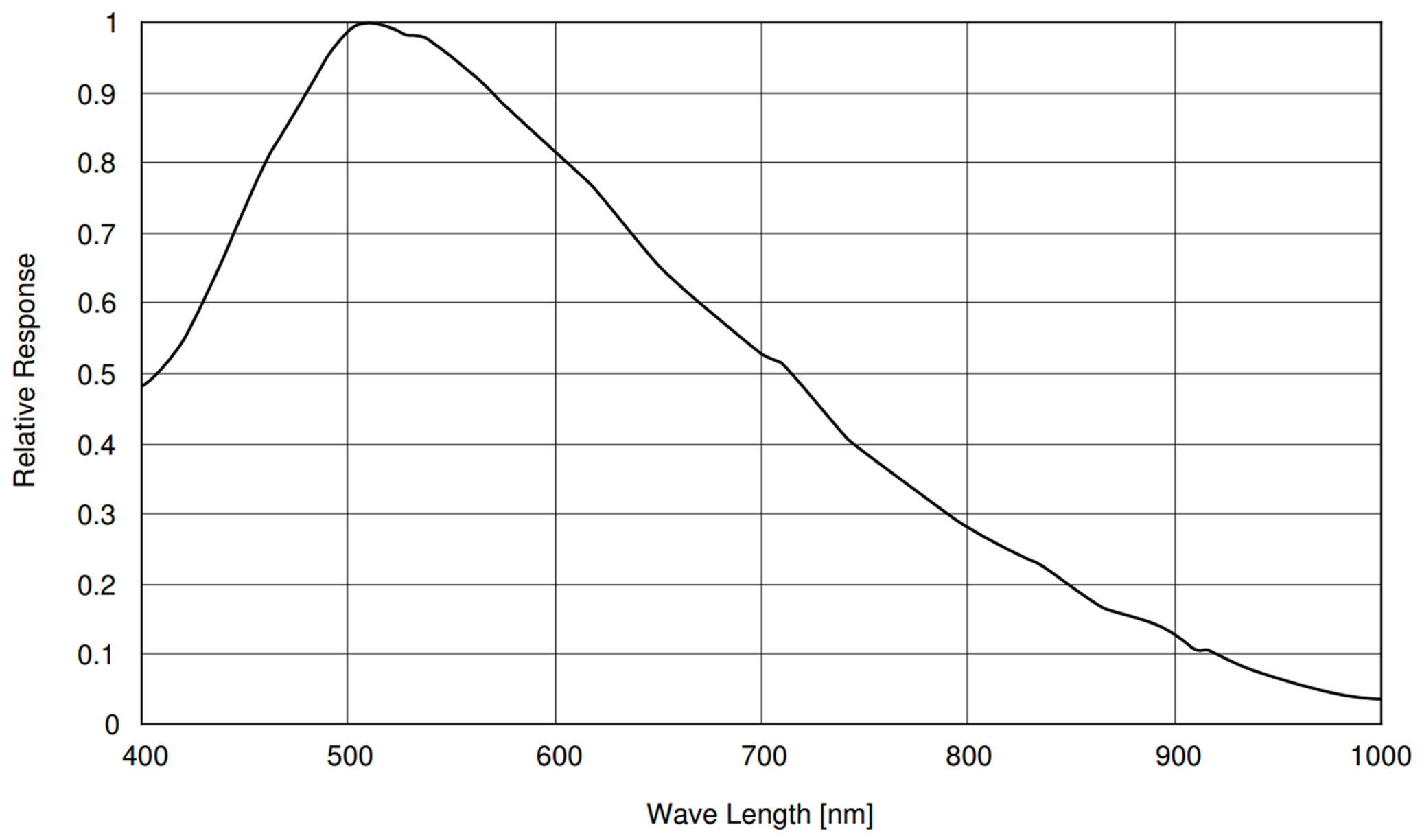 Sensors 18 01093 g002