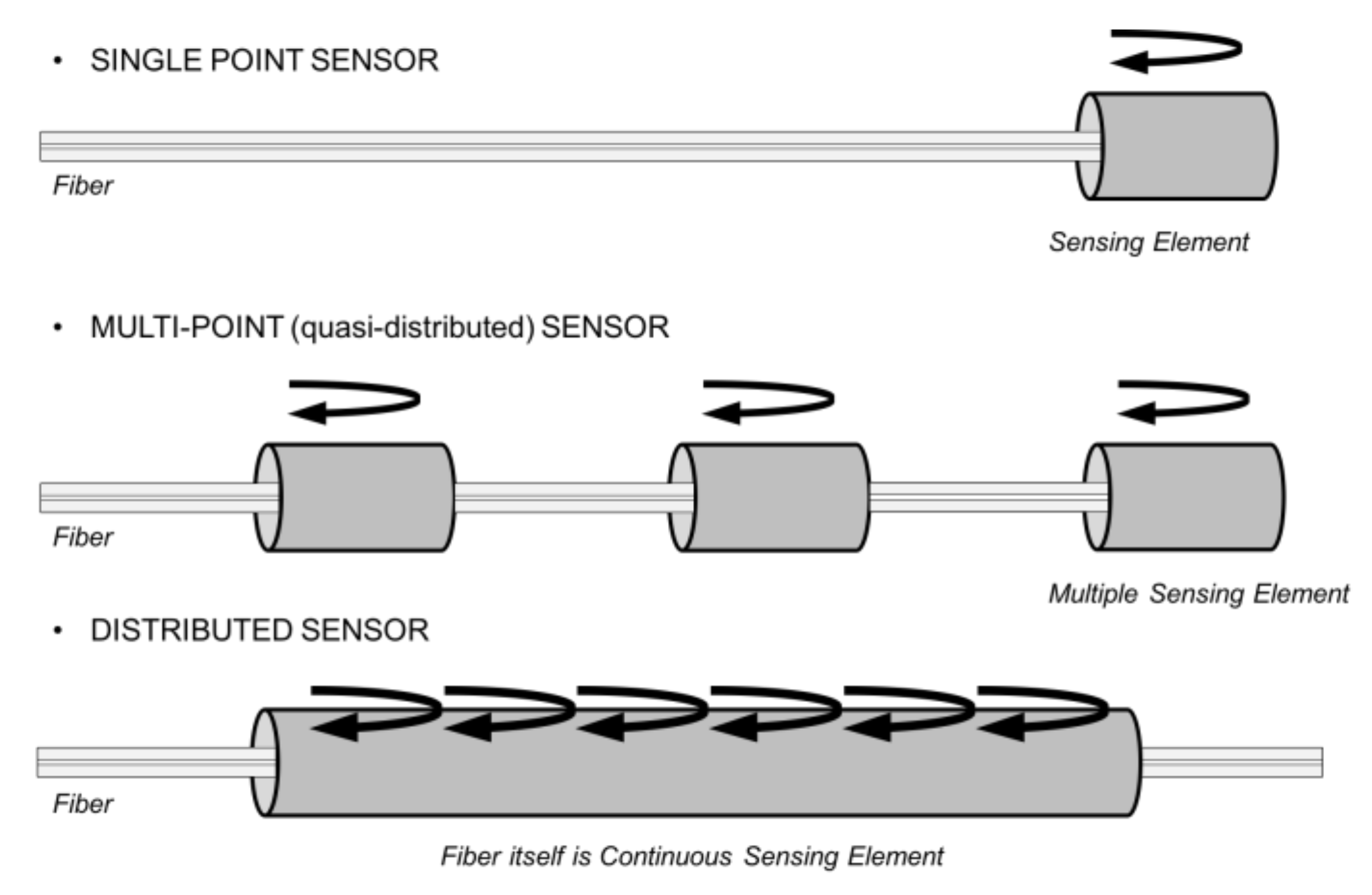 Sensors 18 01094 g001