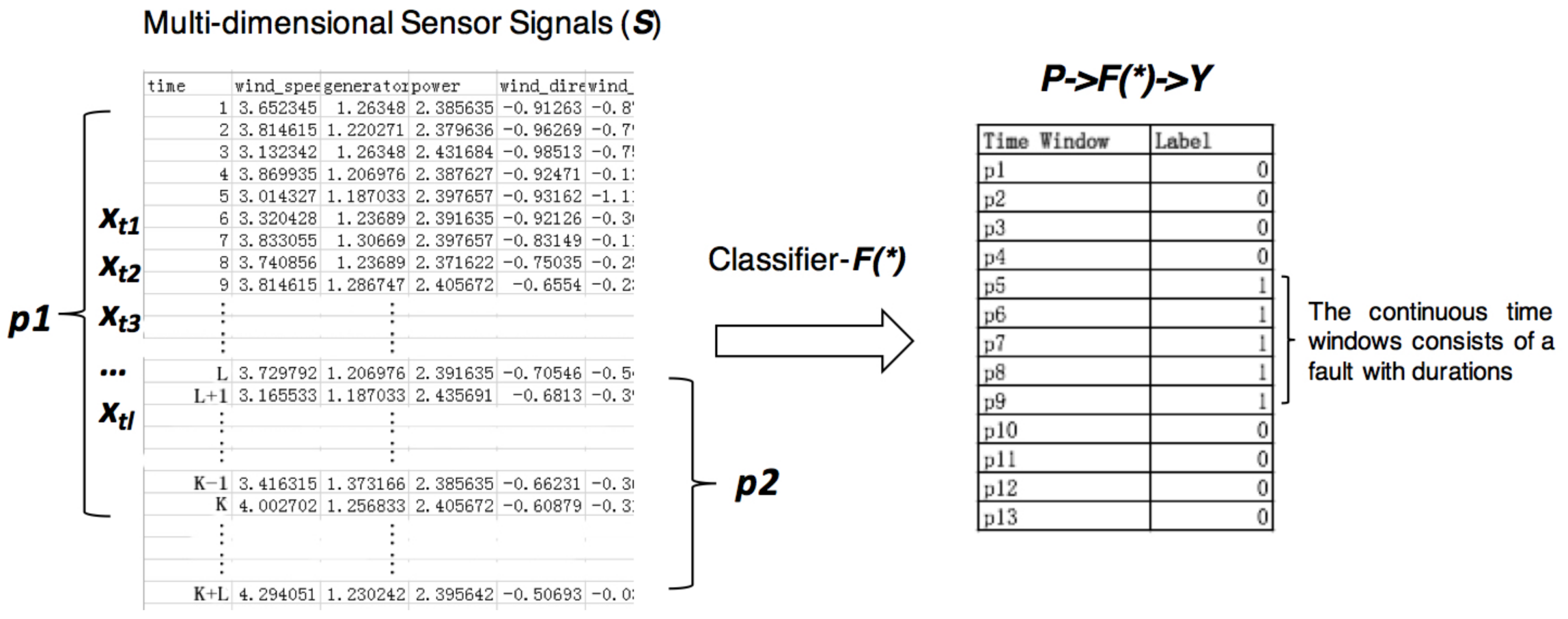 Sensors 18 01096 g001