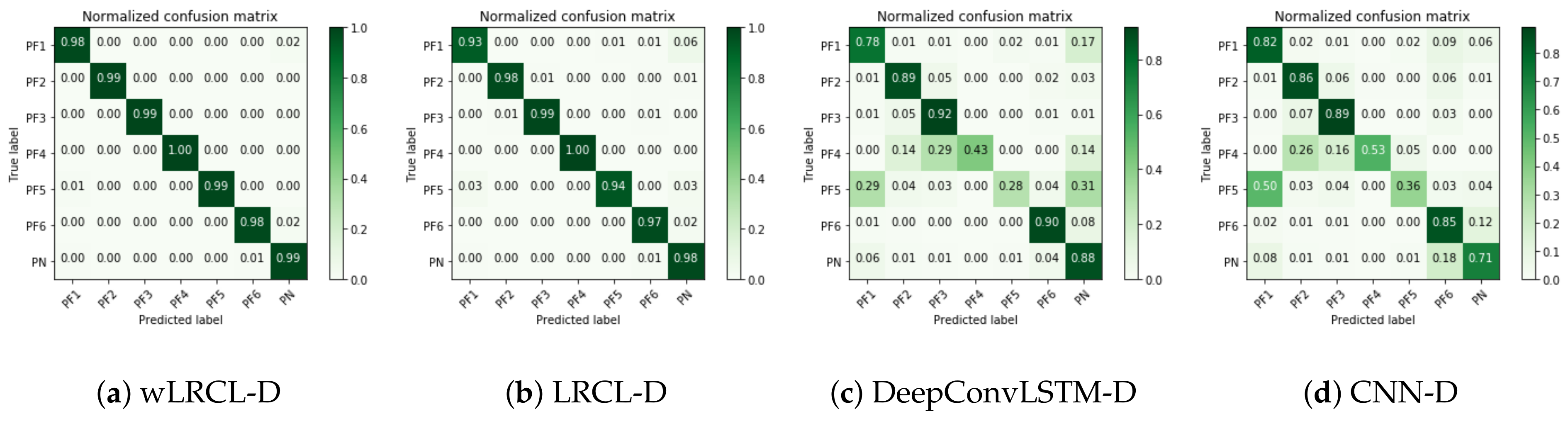 Sensors 18 01096 g005