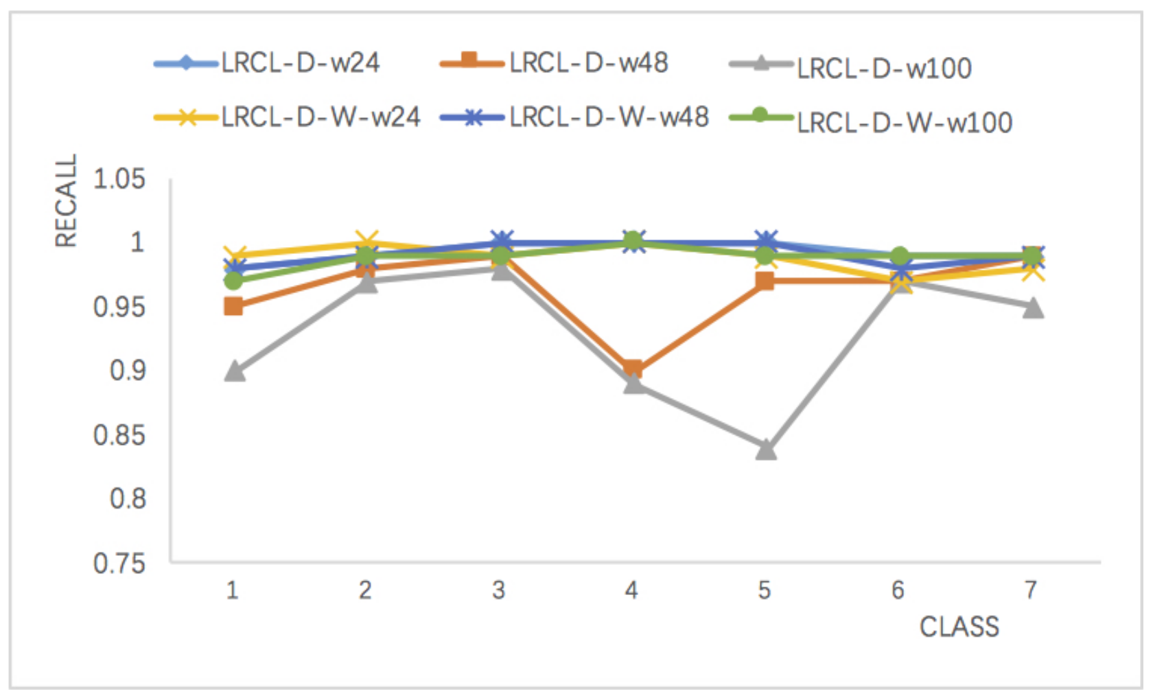 Sensors 18 01096 g008