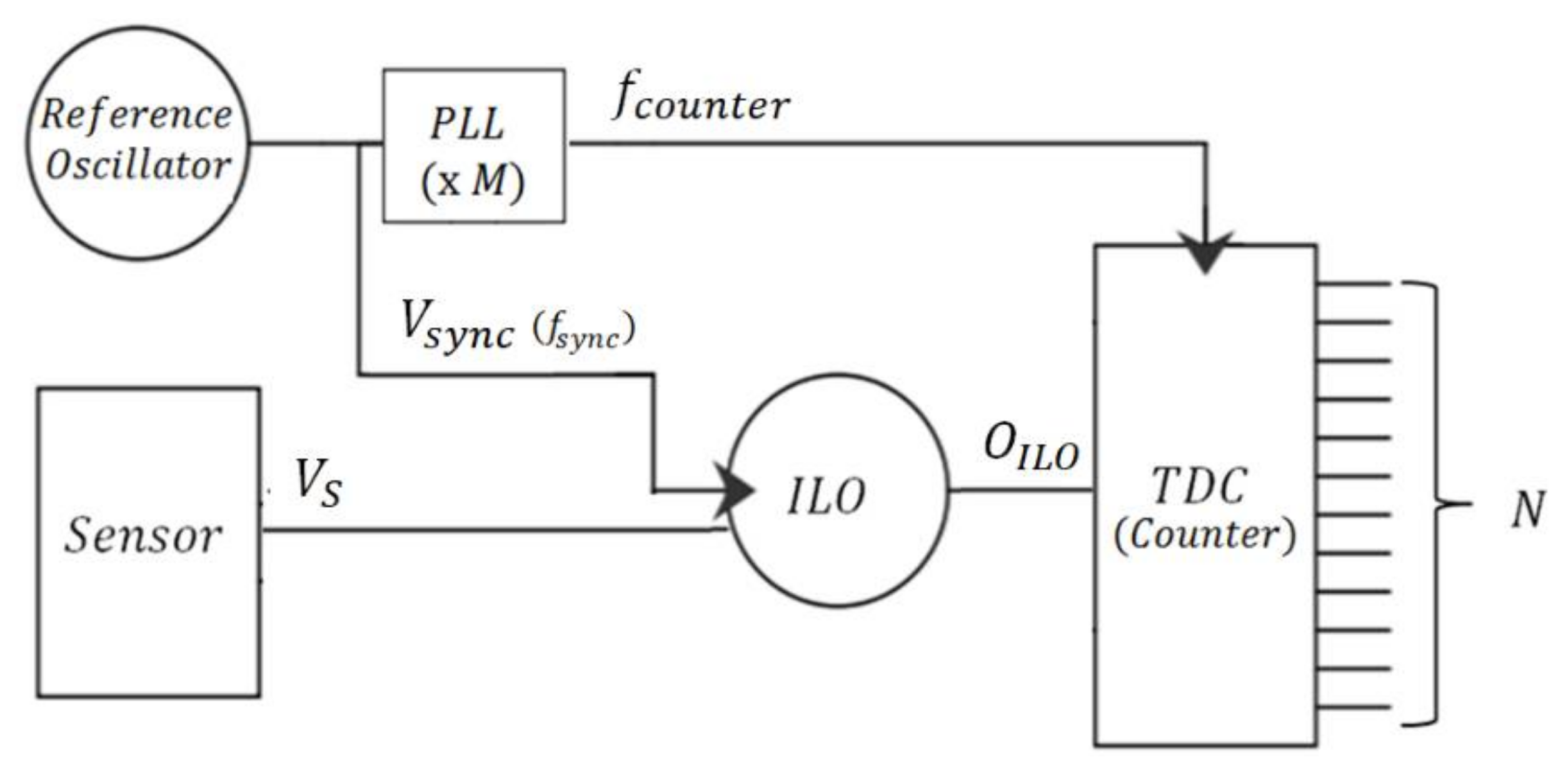 Sensors 18 01107 g002