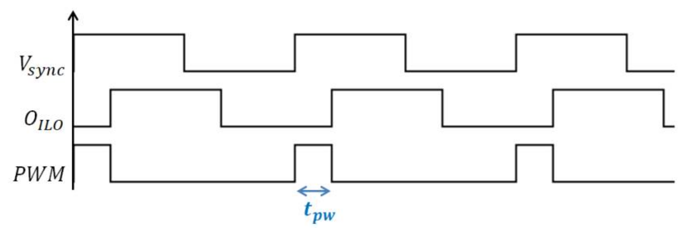 Sensors 18 01107 g003