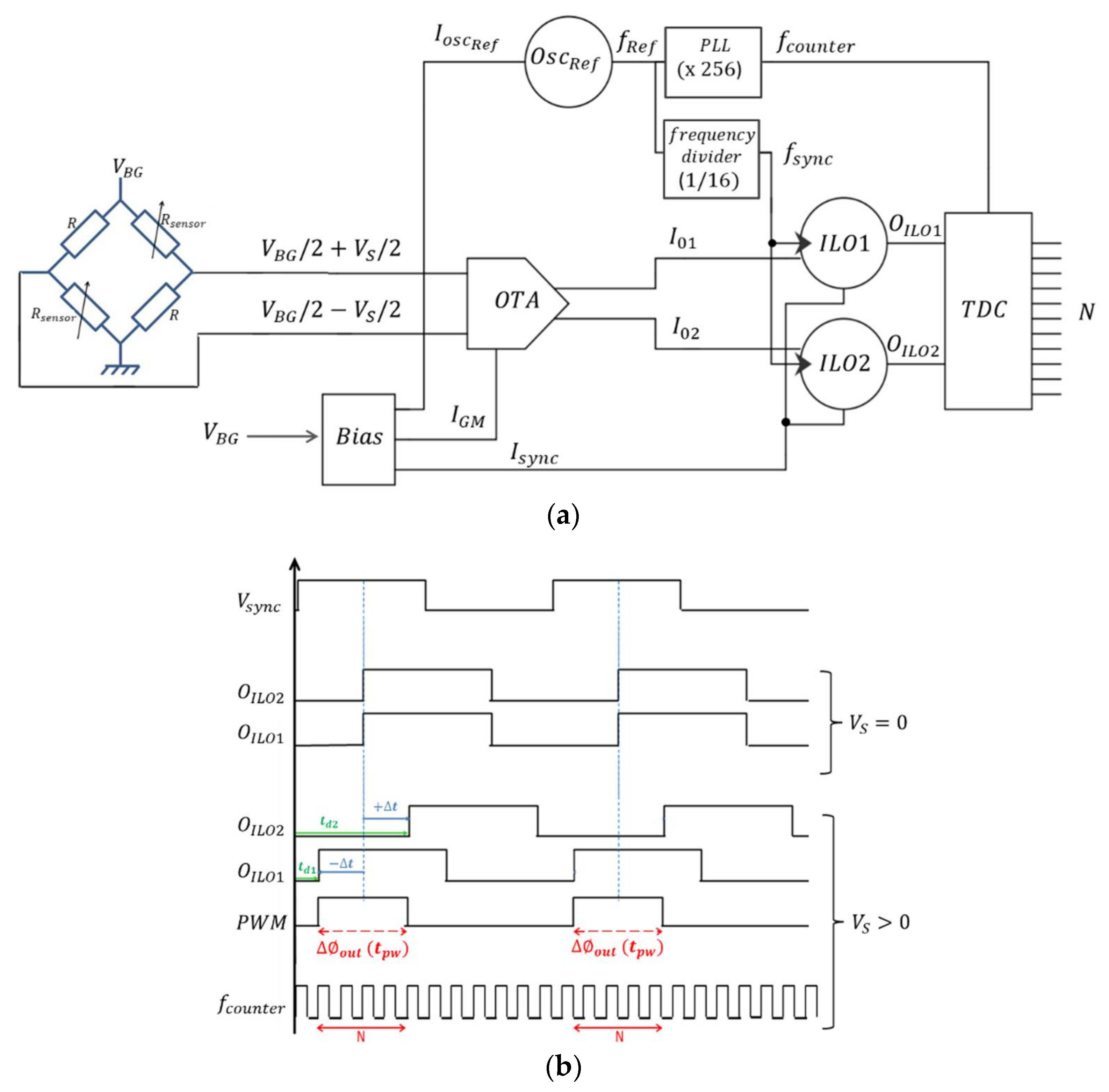 Sensors 18 01107 g007