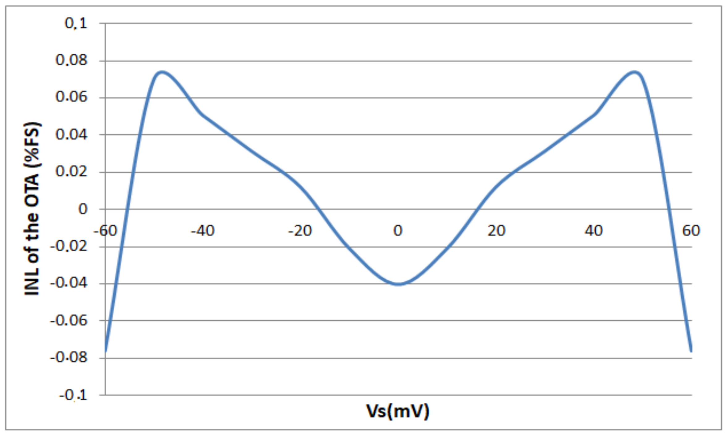 Sensors 18 01107 g010