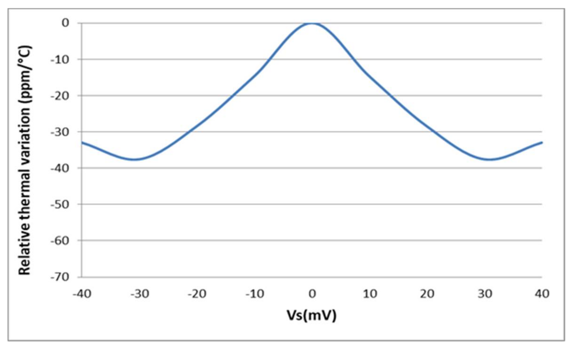 Sensors 18 01107 g013