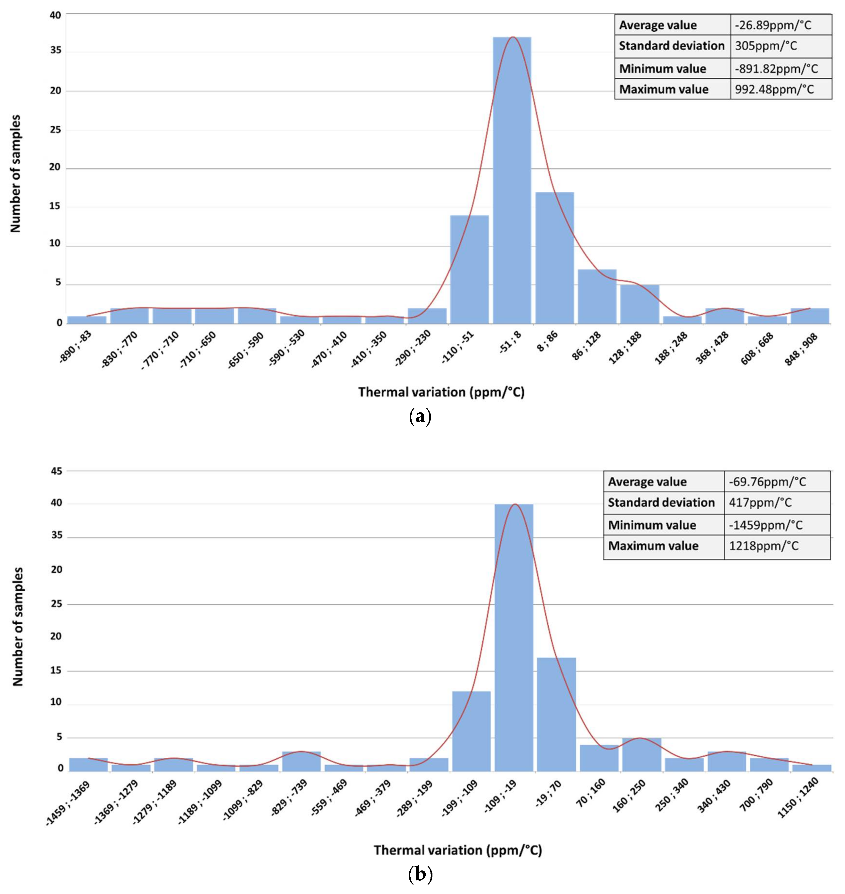 Sensors 18 01107 g015
