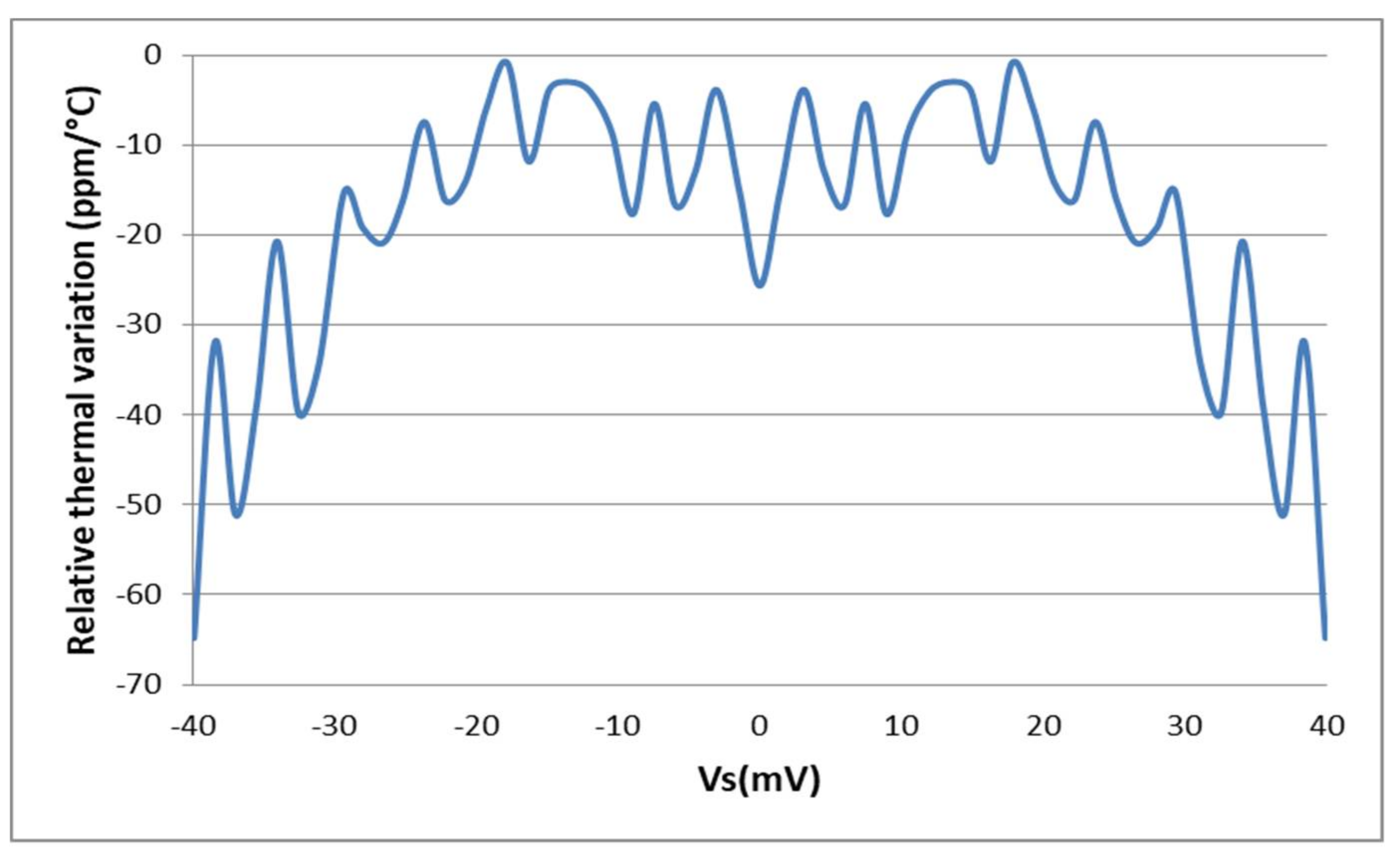 Sensors 18 01107 g019