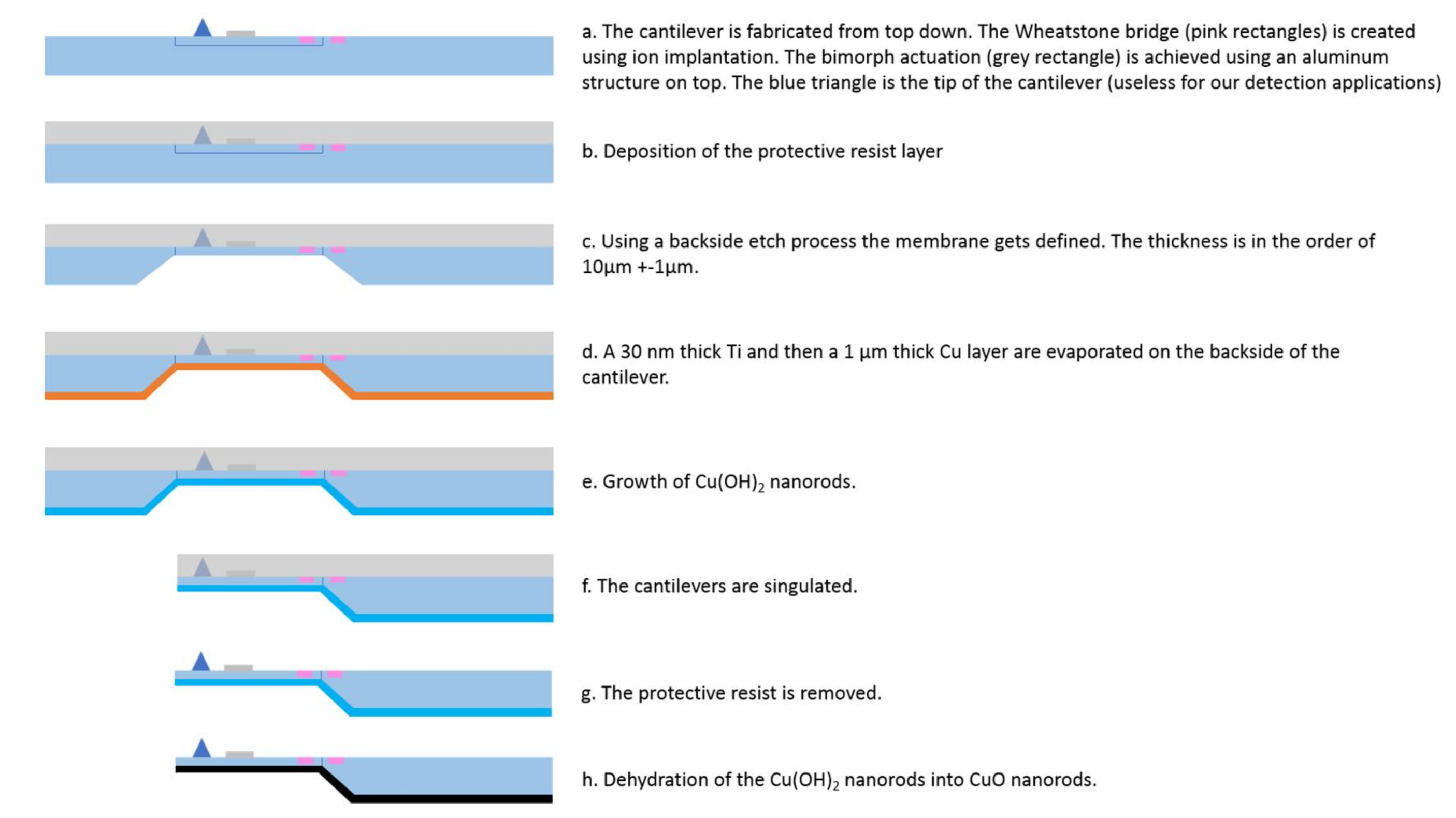 Sensors 18 01108 g001