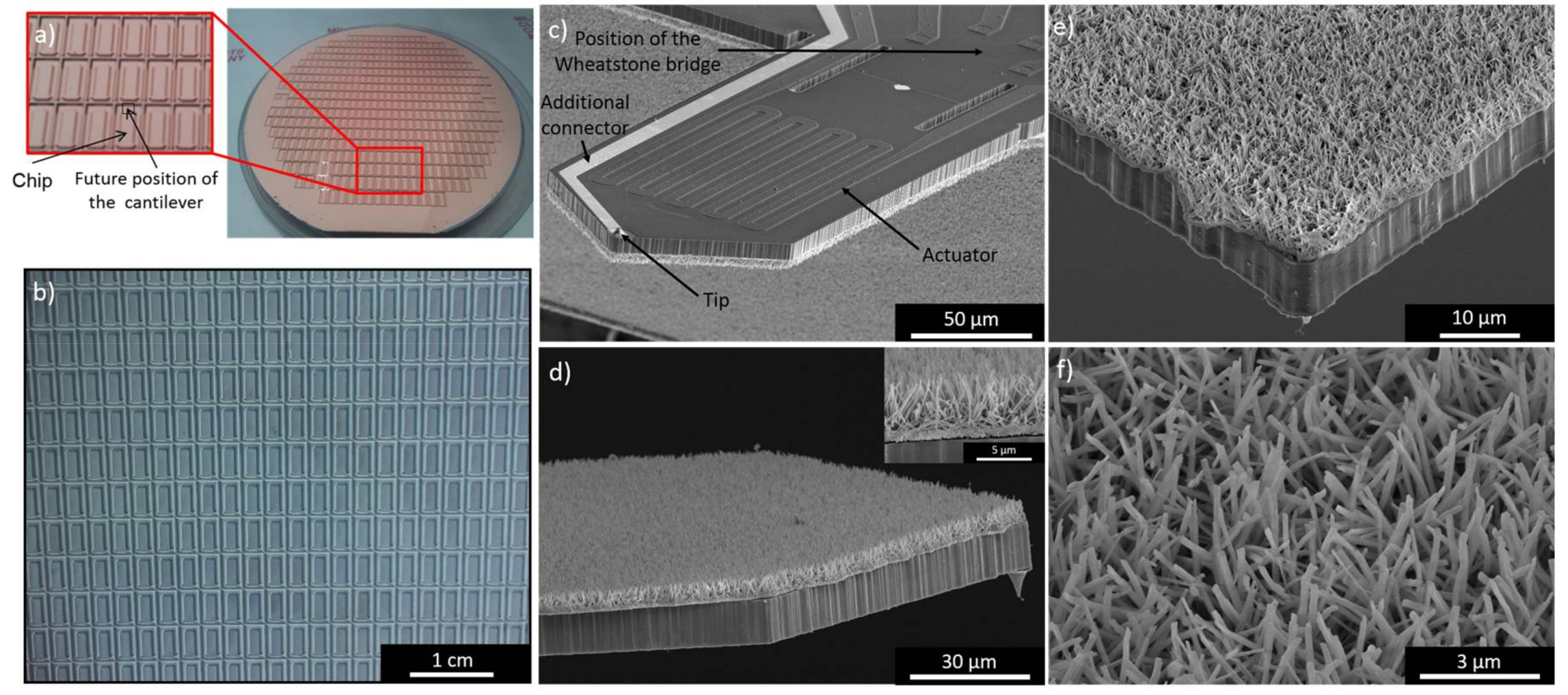Sensors 18 01108 g003