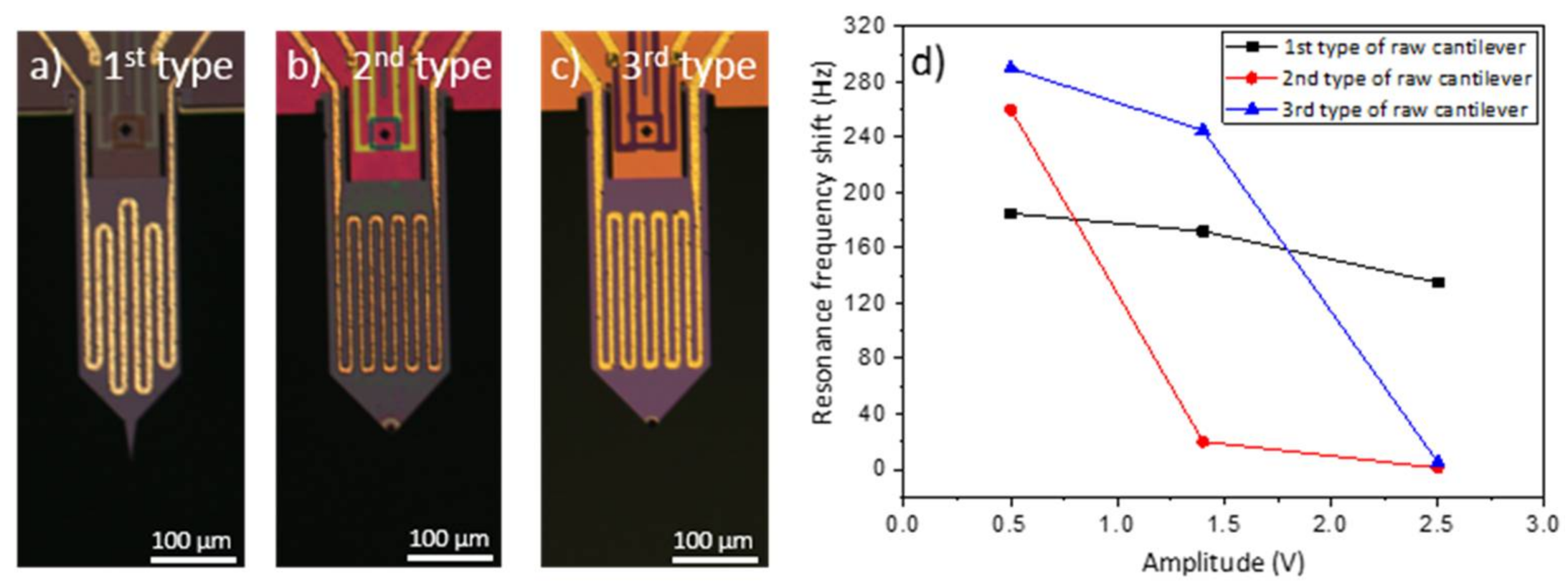 Sensors 18 01108 g004
