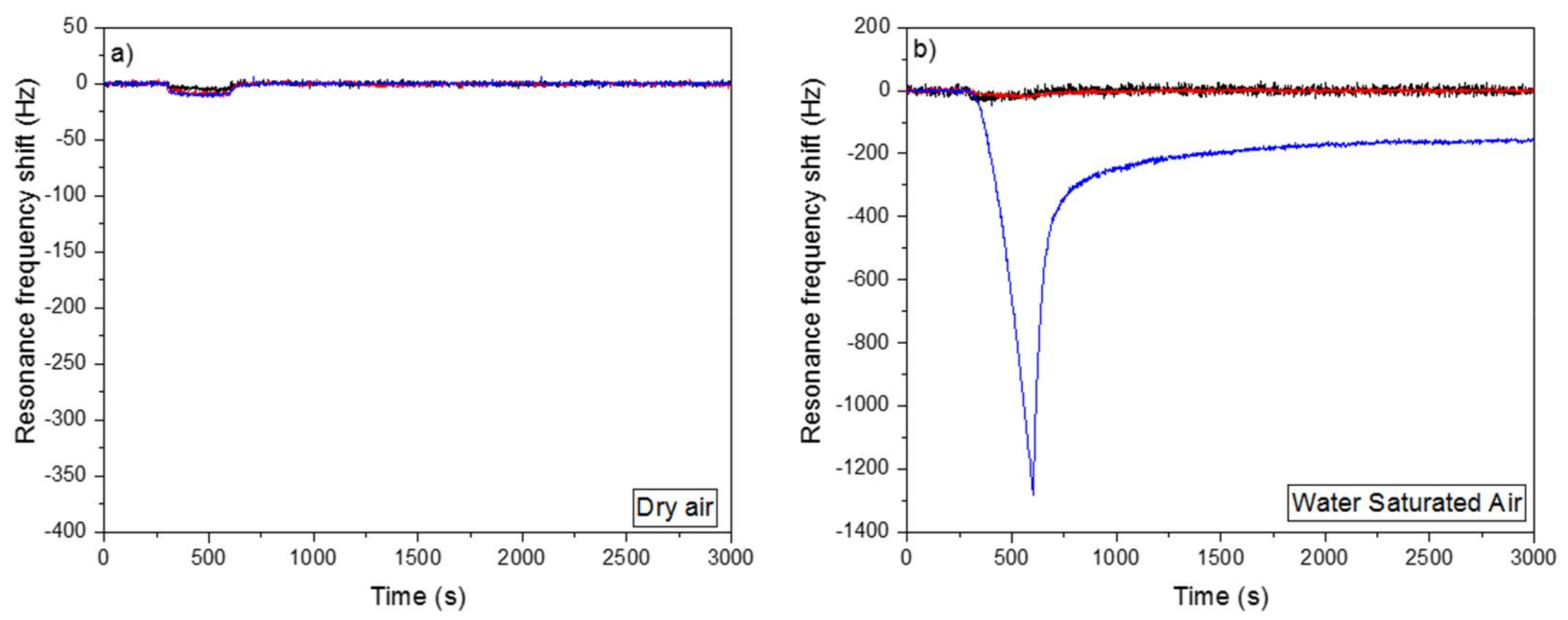 Sensors 18 01108 g006
