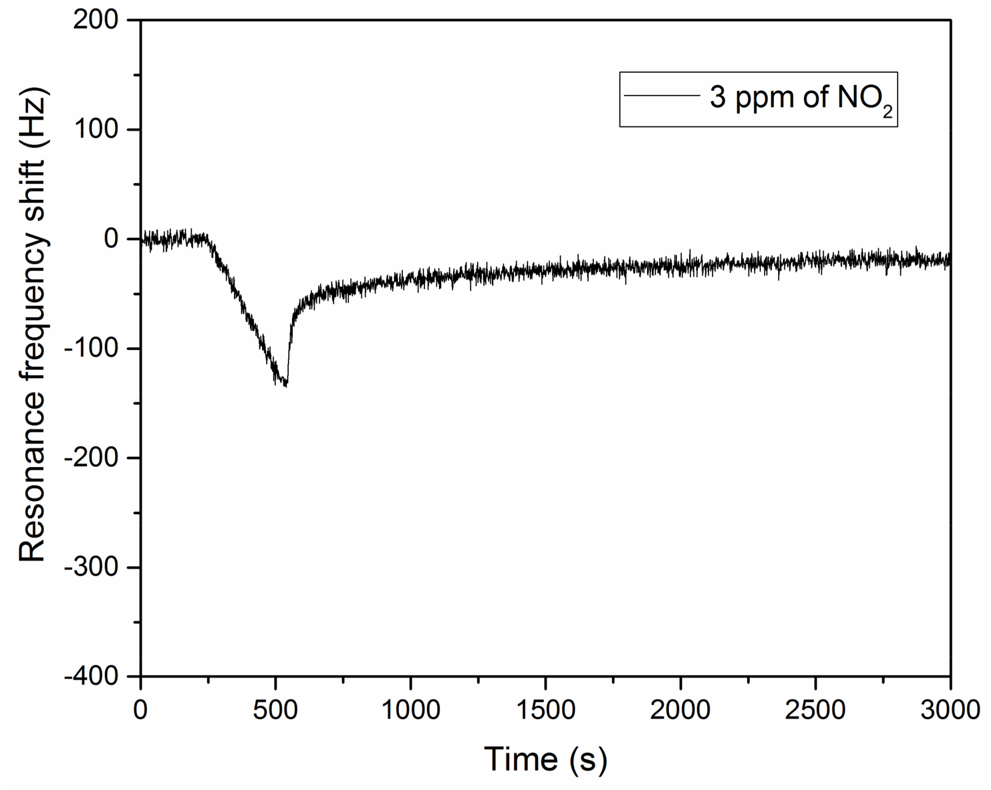 Sensors 18 01108 g007