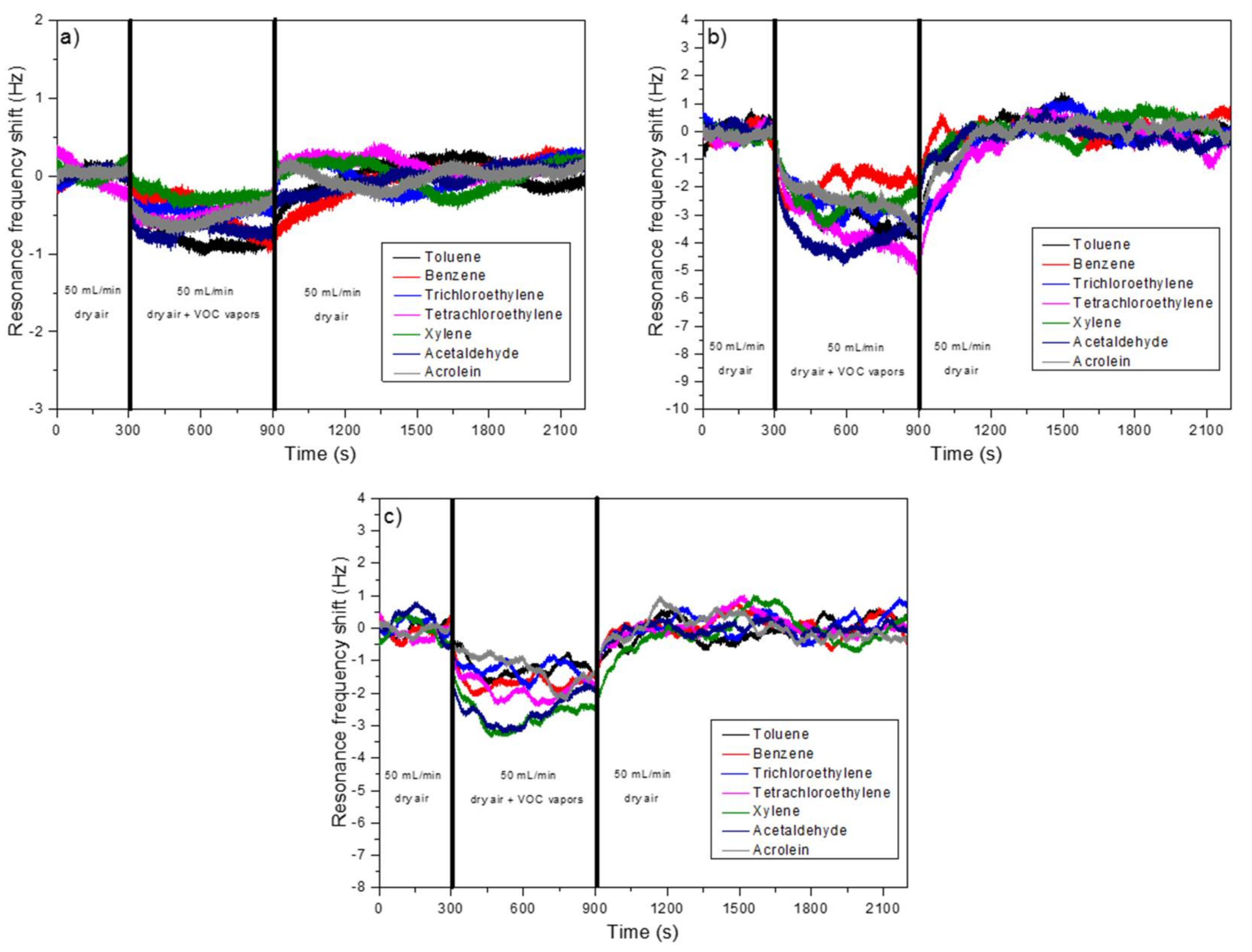 Sensors 18 01108 g008