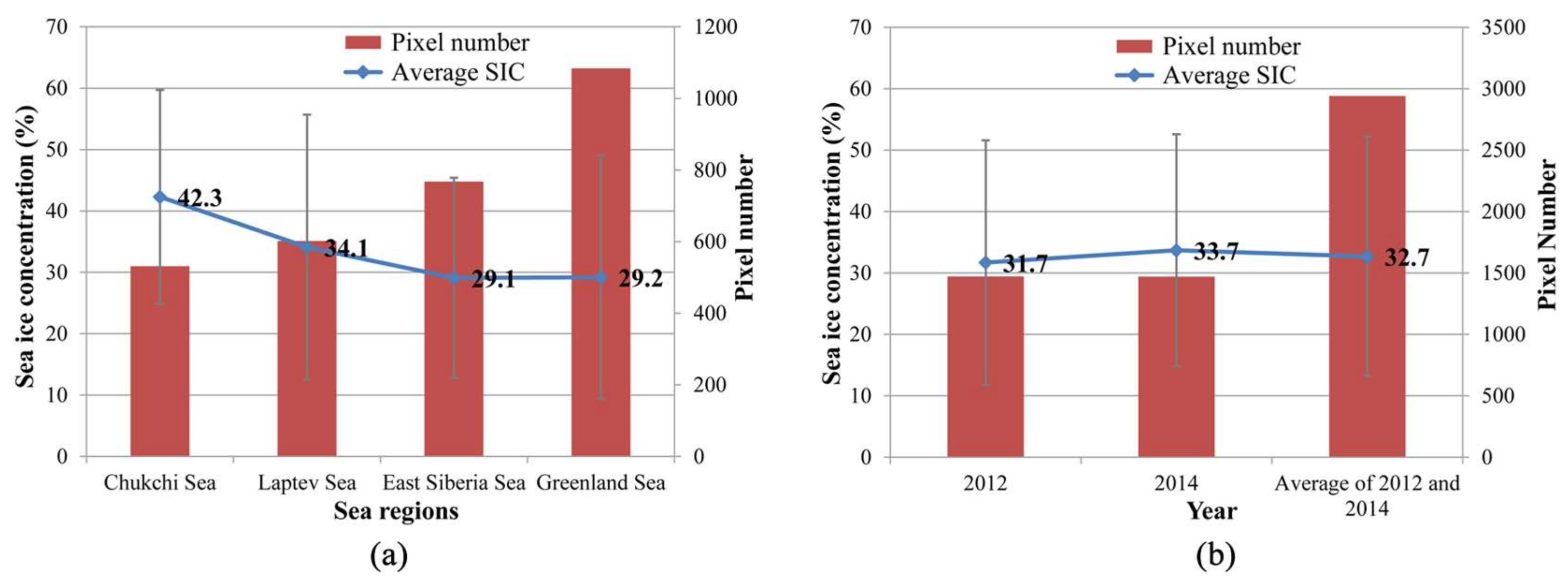 Sensors 18 01109 g005