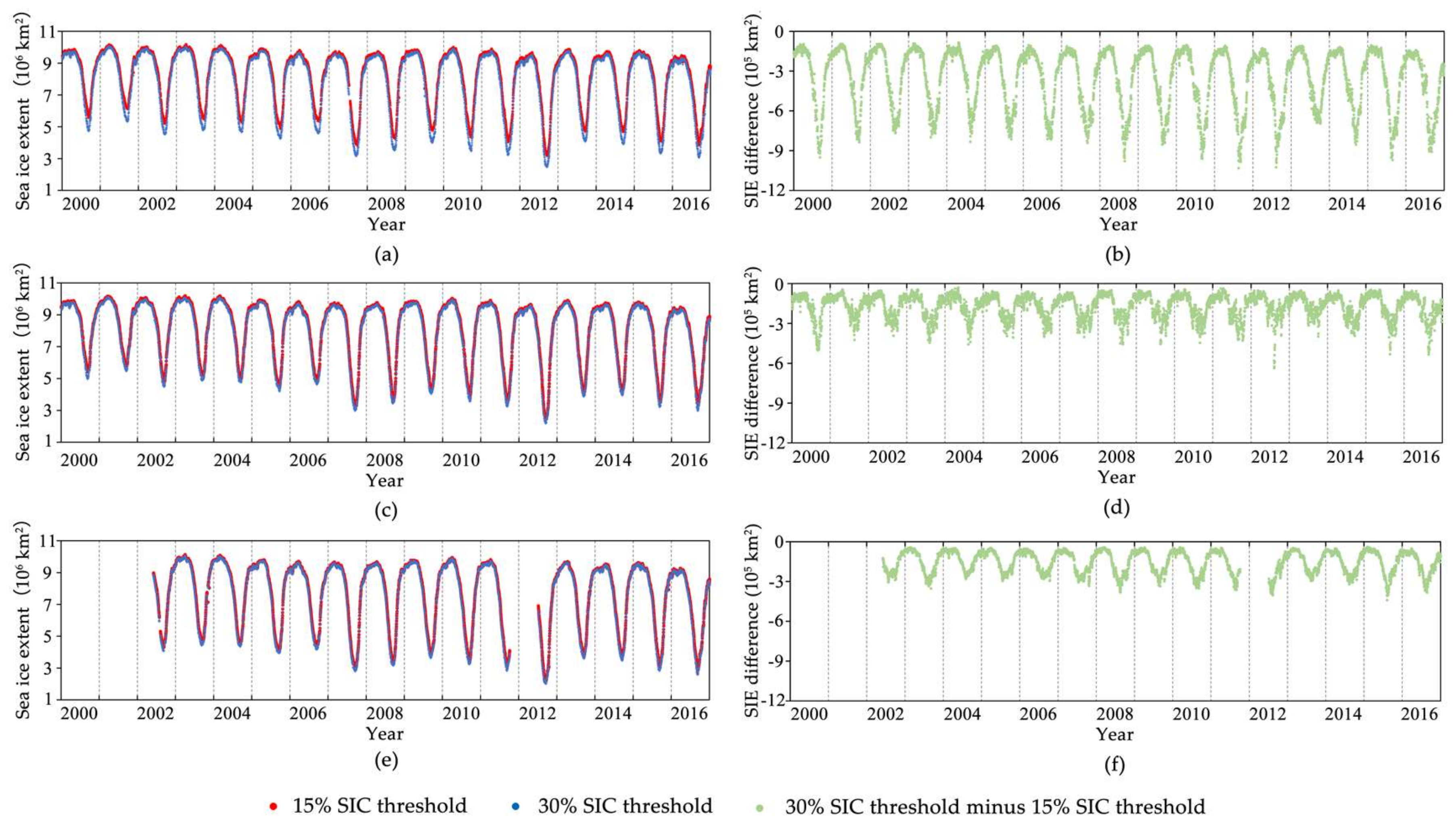 Sensors 18 01109 g007
