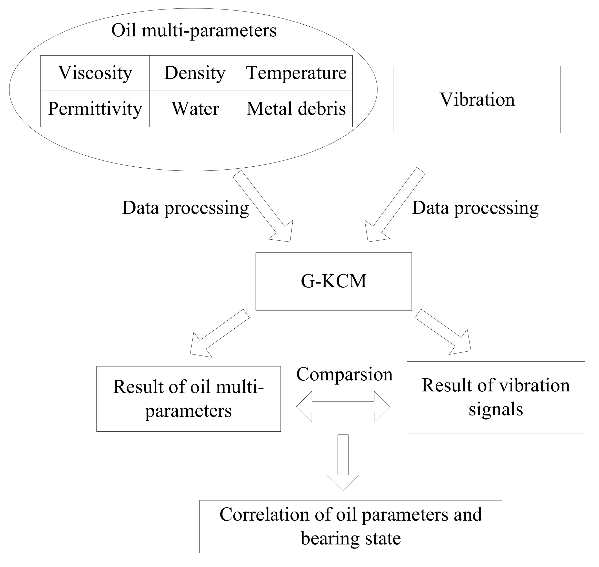 Sensors 18 01111 g005