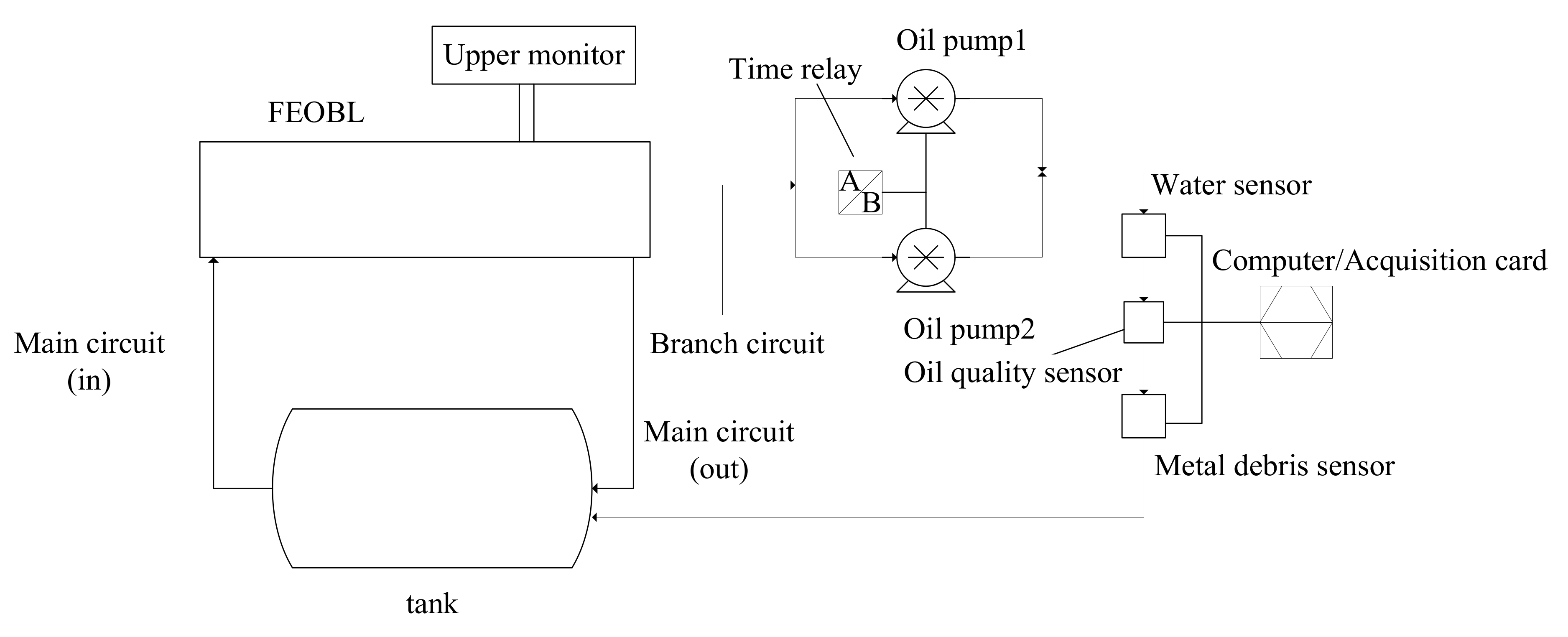 Sensors 18 01111 g006