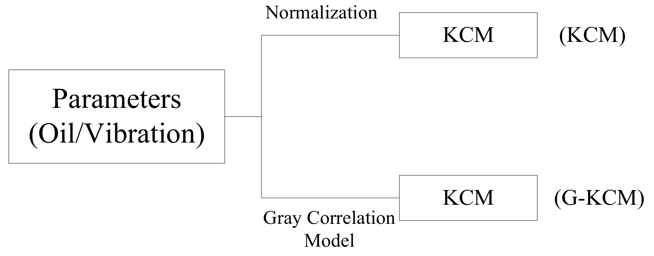 Sensors 18 01111 g016