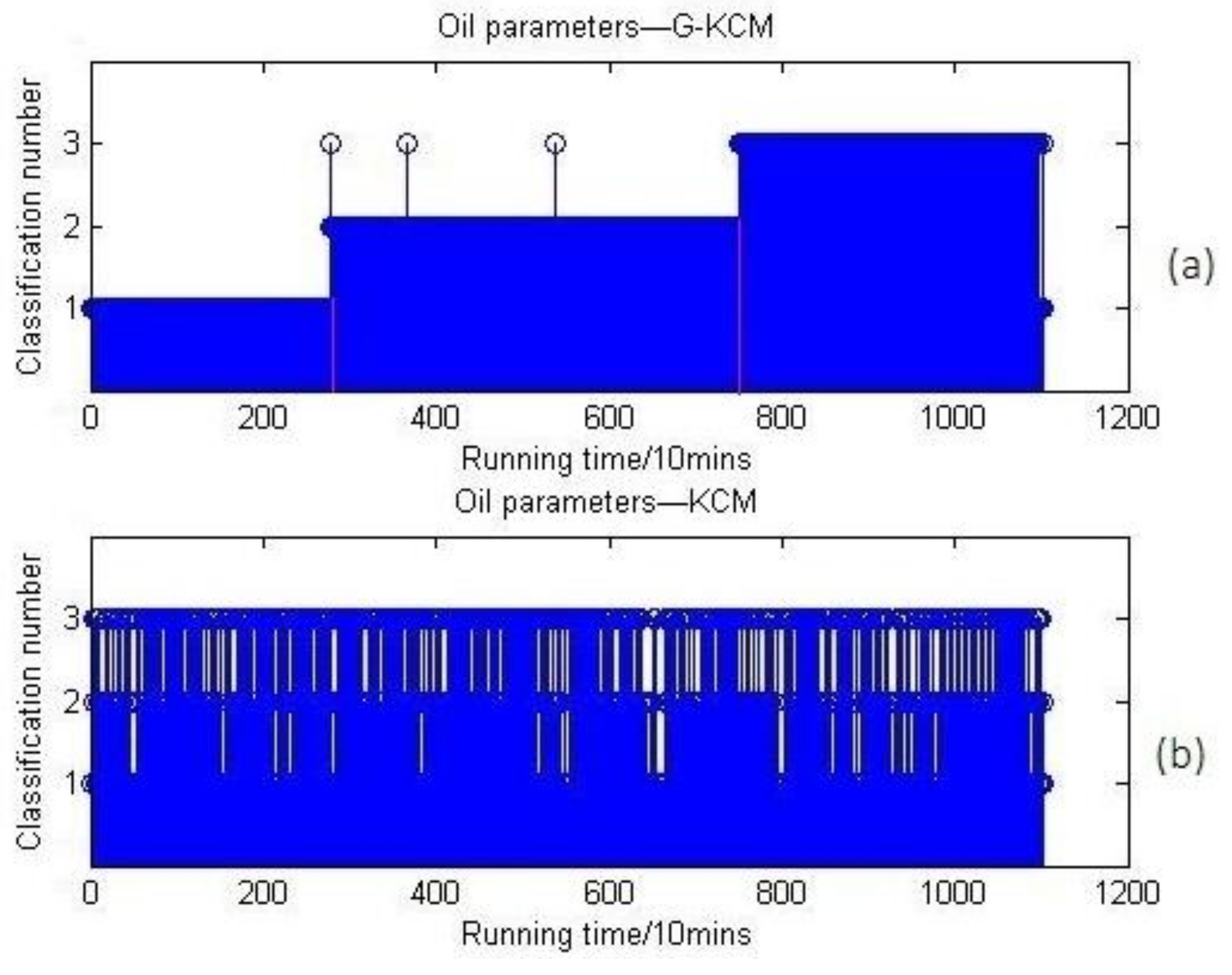 Sensors 18 01111 g017