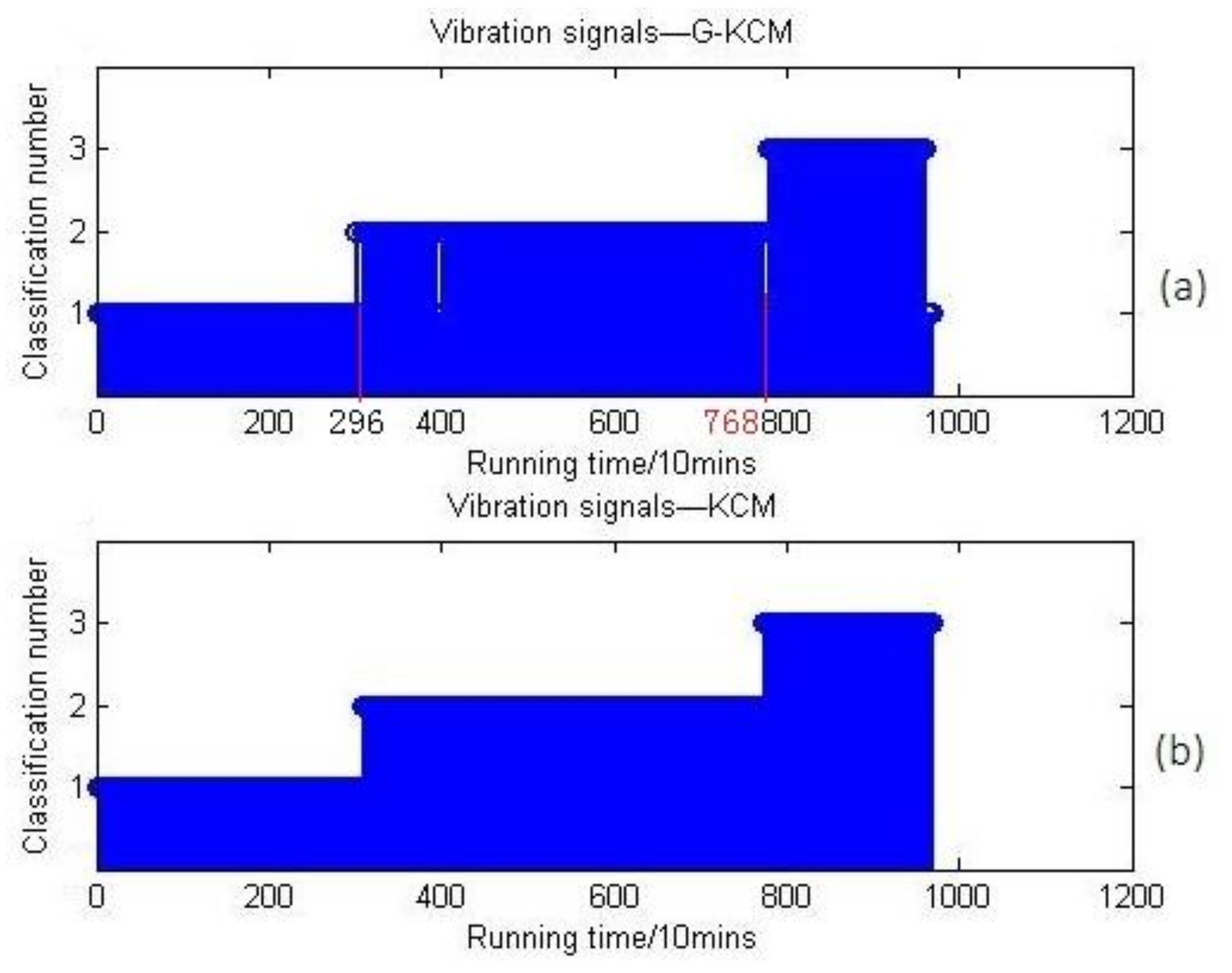 Sensors 18 01111 g018