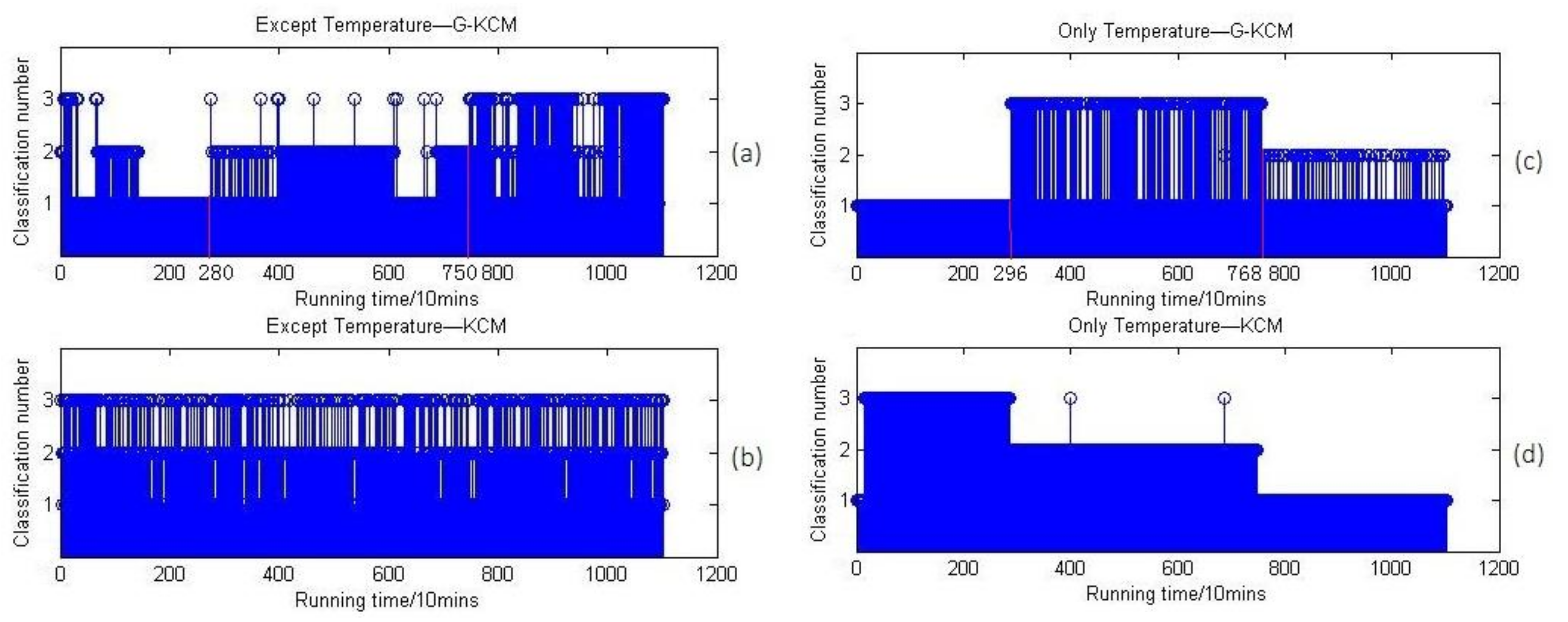 Sensors 18 01111 g019