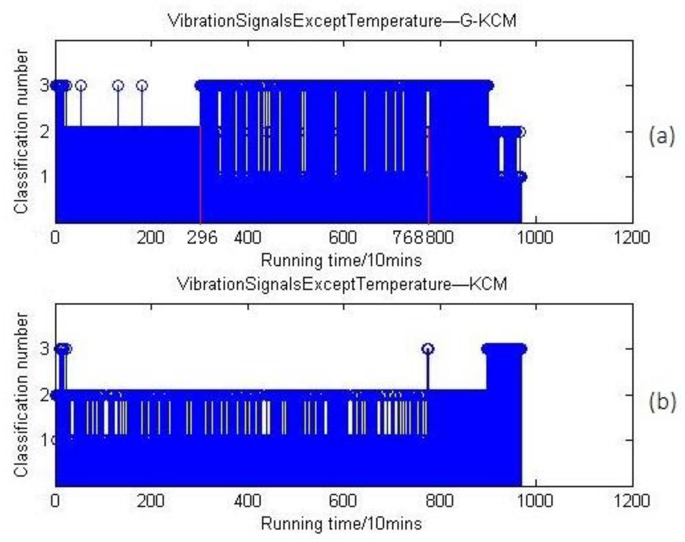 Sensors 18 01111 g020