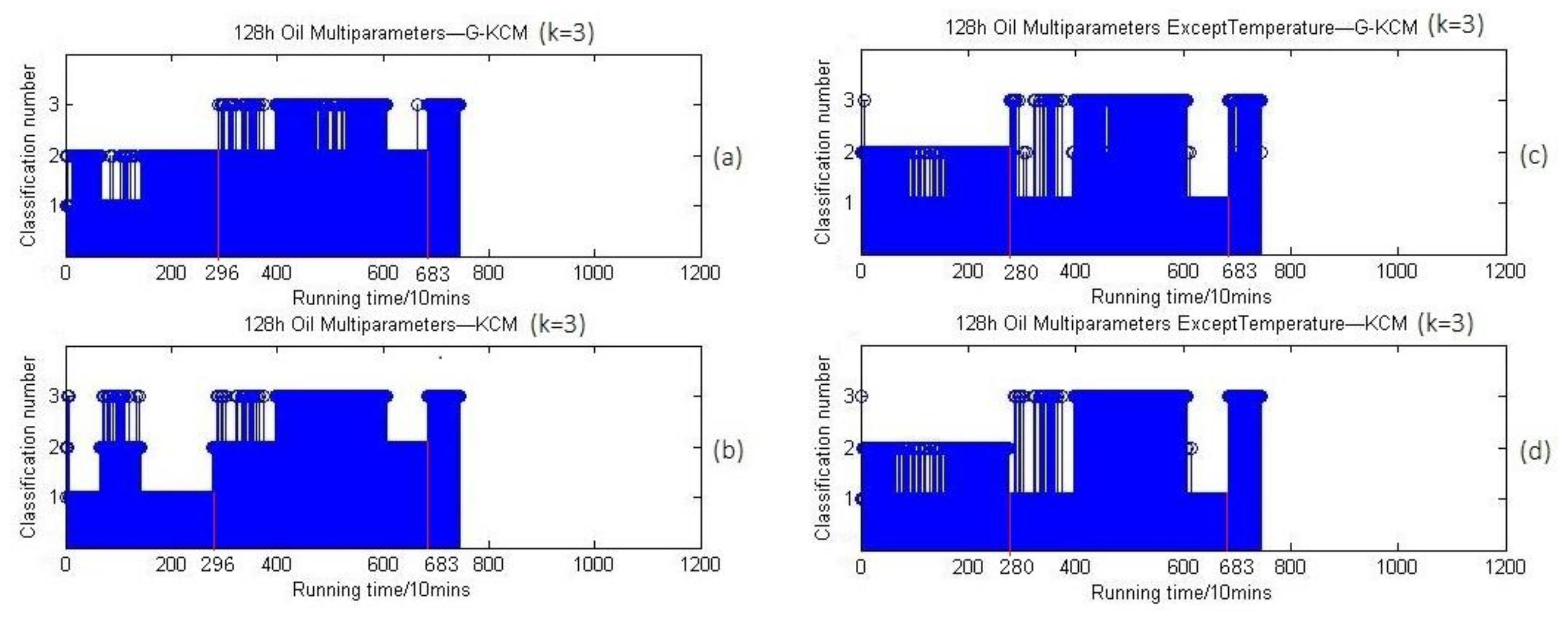 Sensors 18 01111 g022