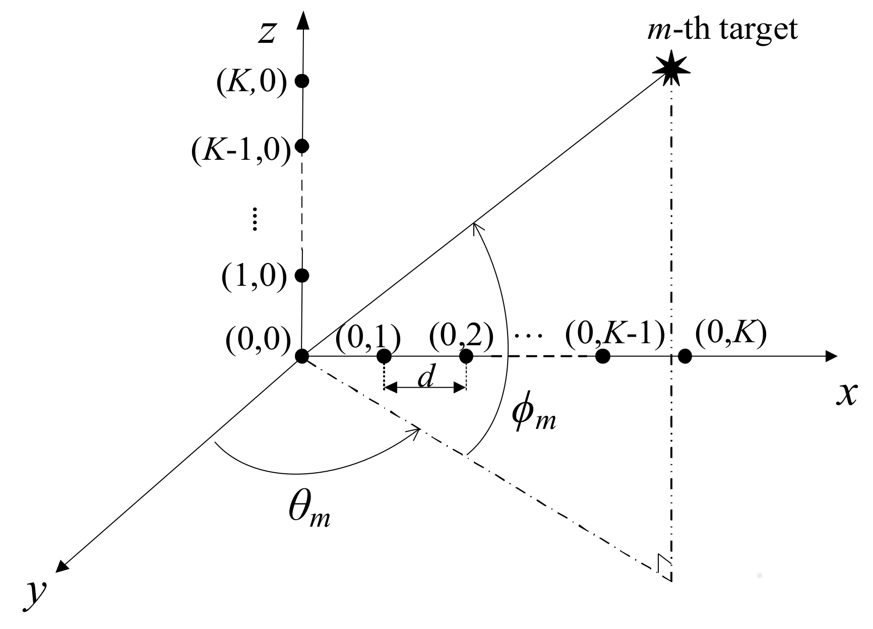 Sensors 18 01113 g001