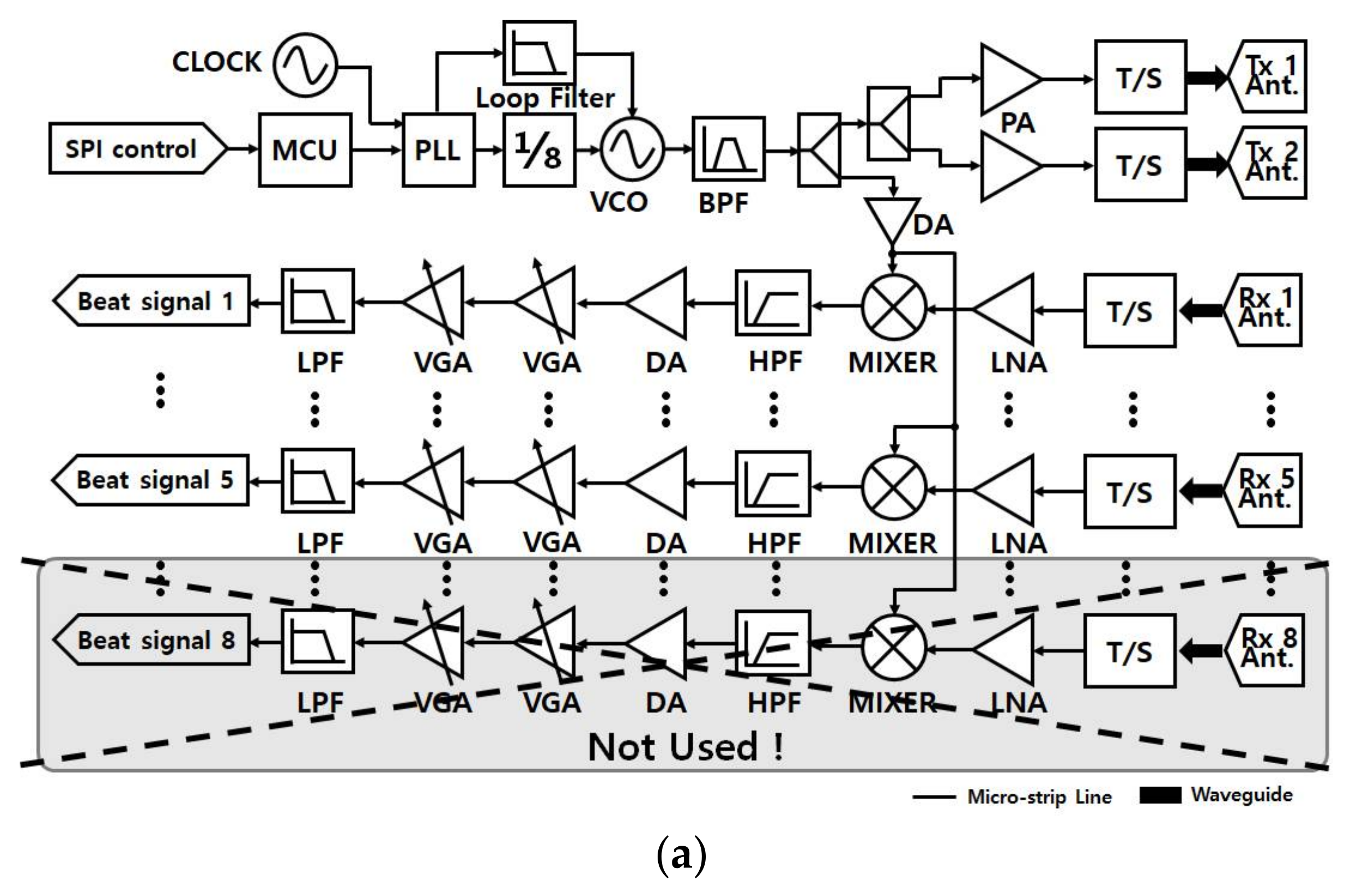 Sensors 18 01113 g002a
