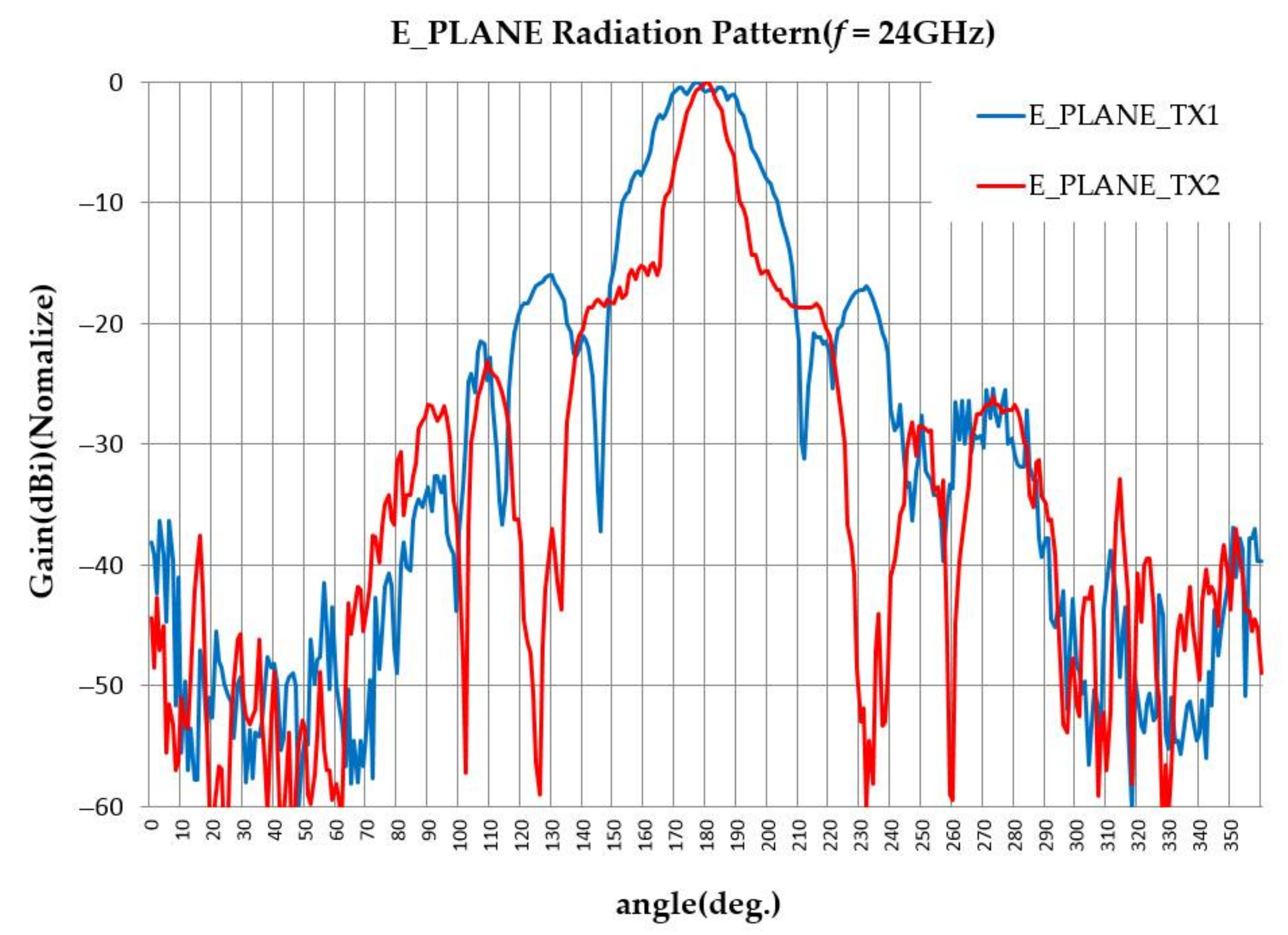 Sensors 18 01113 g005