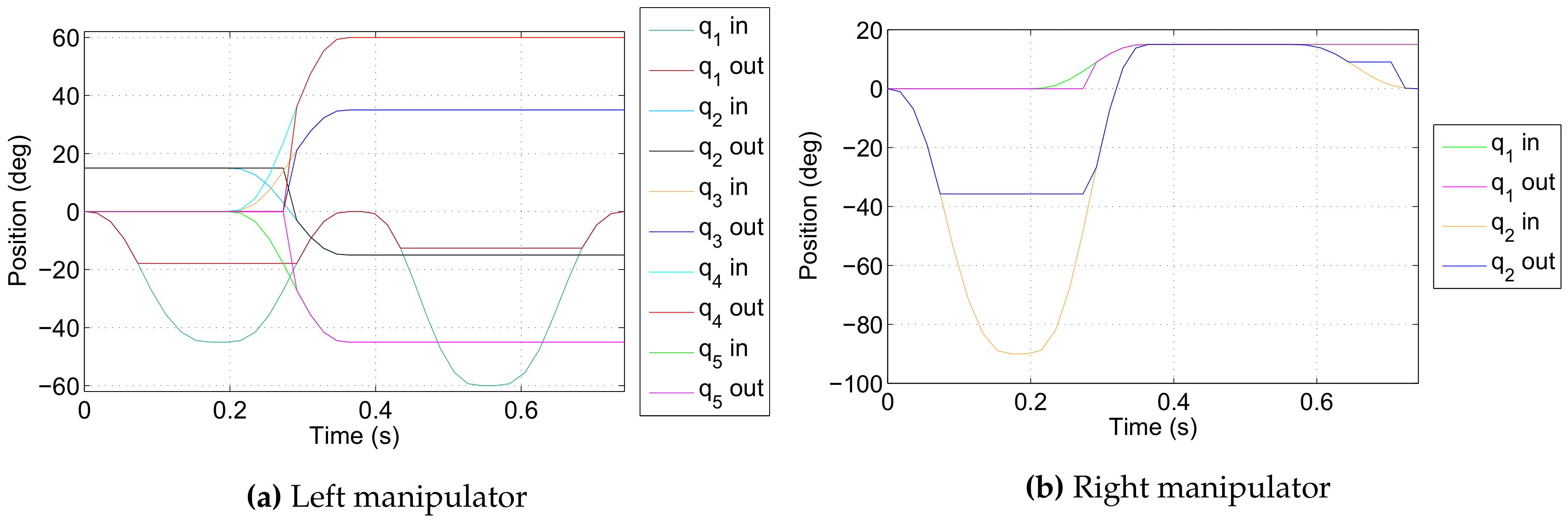 Sensors 18 01117 g007