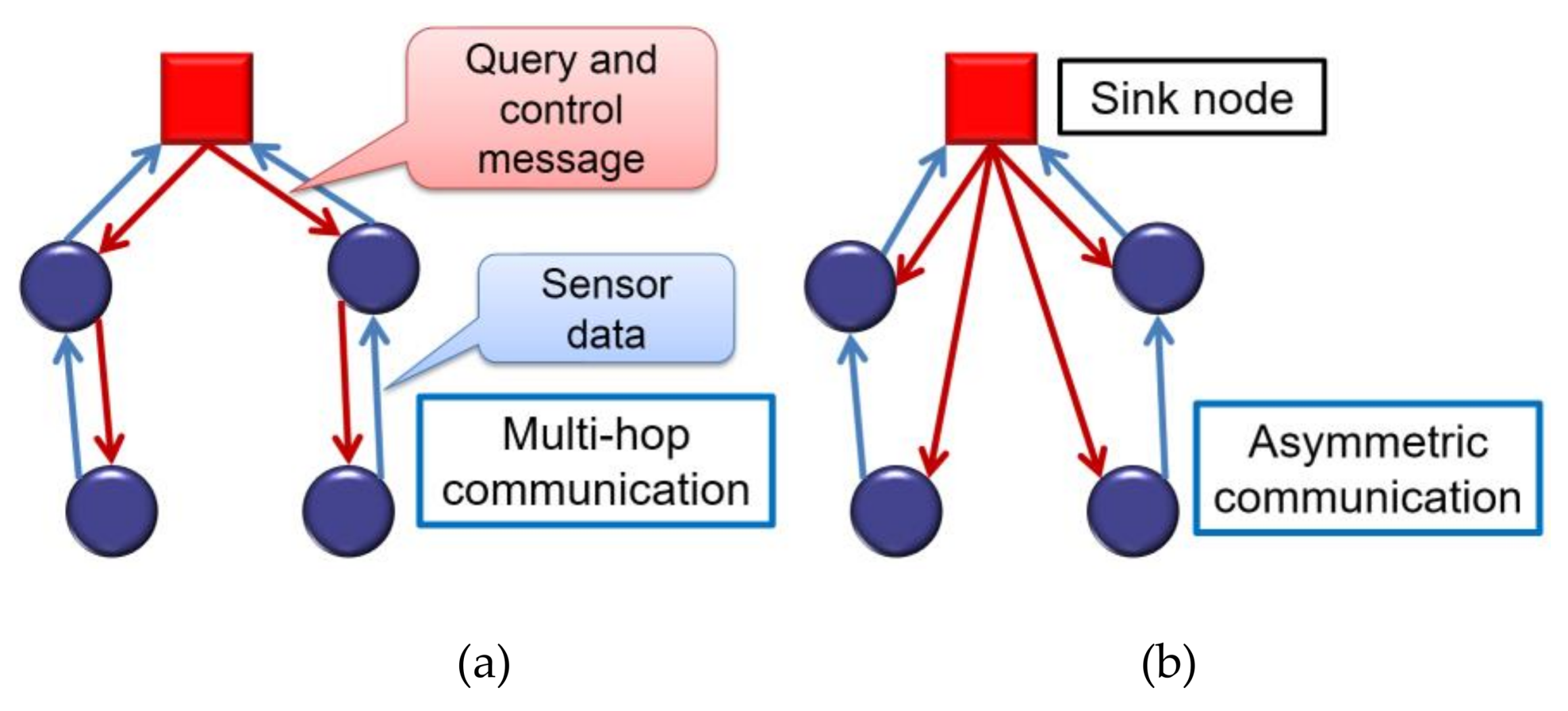 Sensors 18 01121 g001