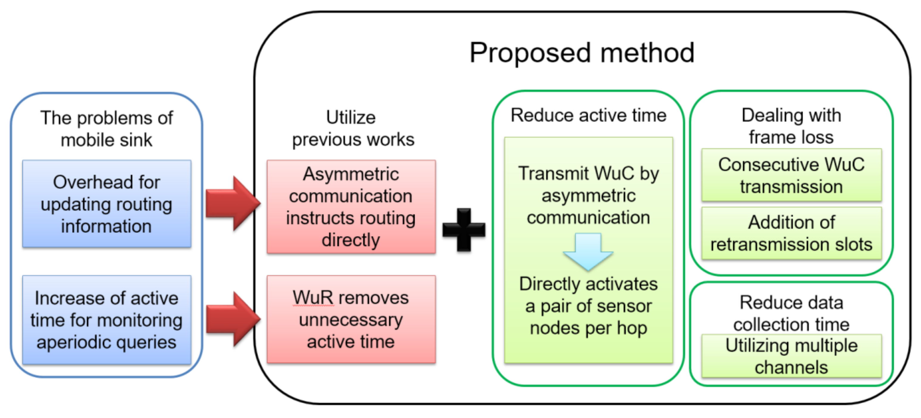 Sensors 18 01121 g002