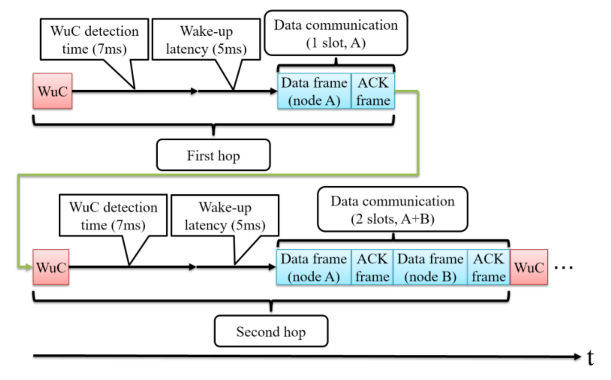 Sensors 18 01121 g003