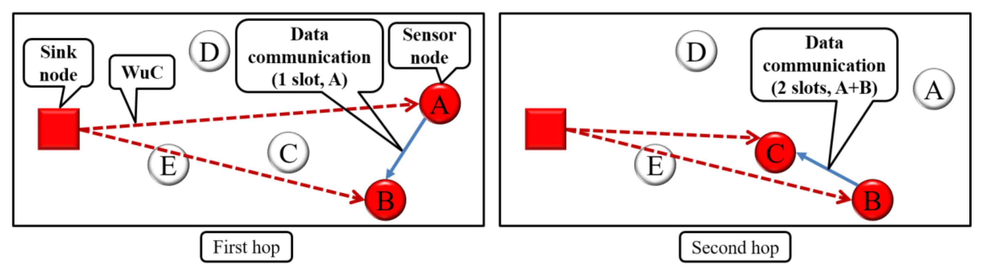 Sensors 18 01121 g004