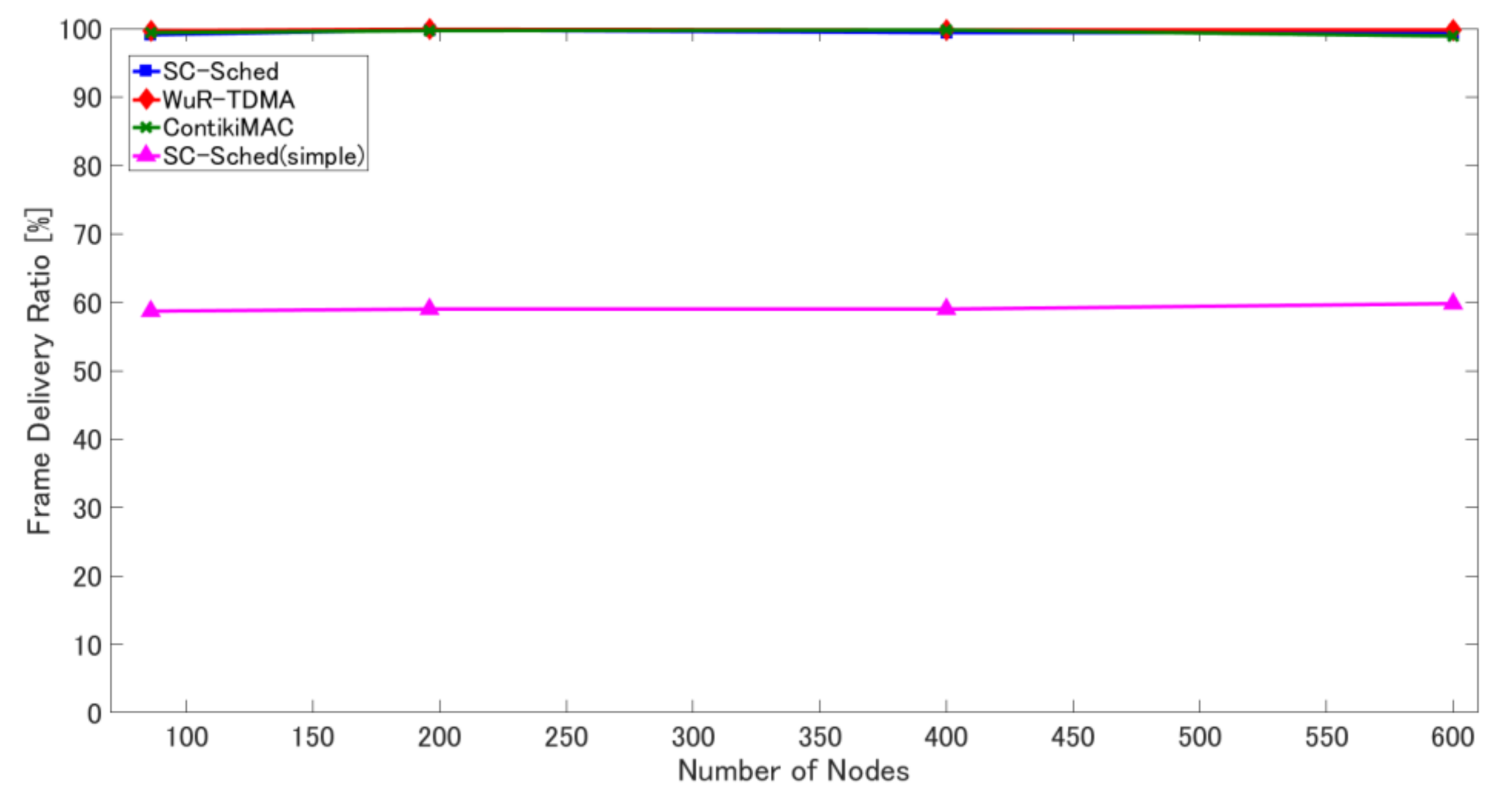 Sensors 18 01121 g007