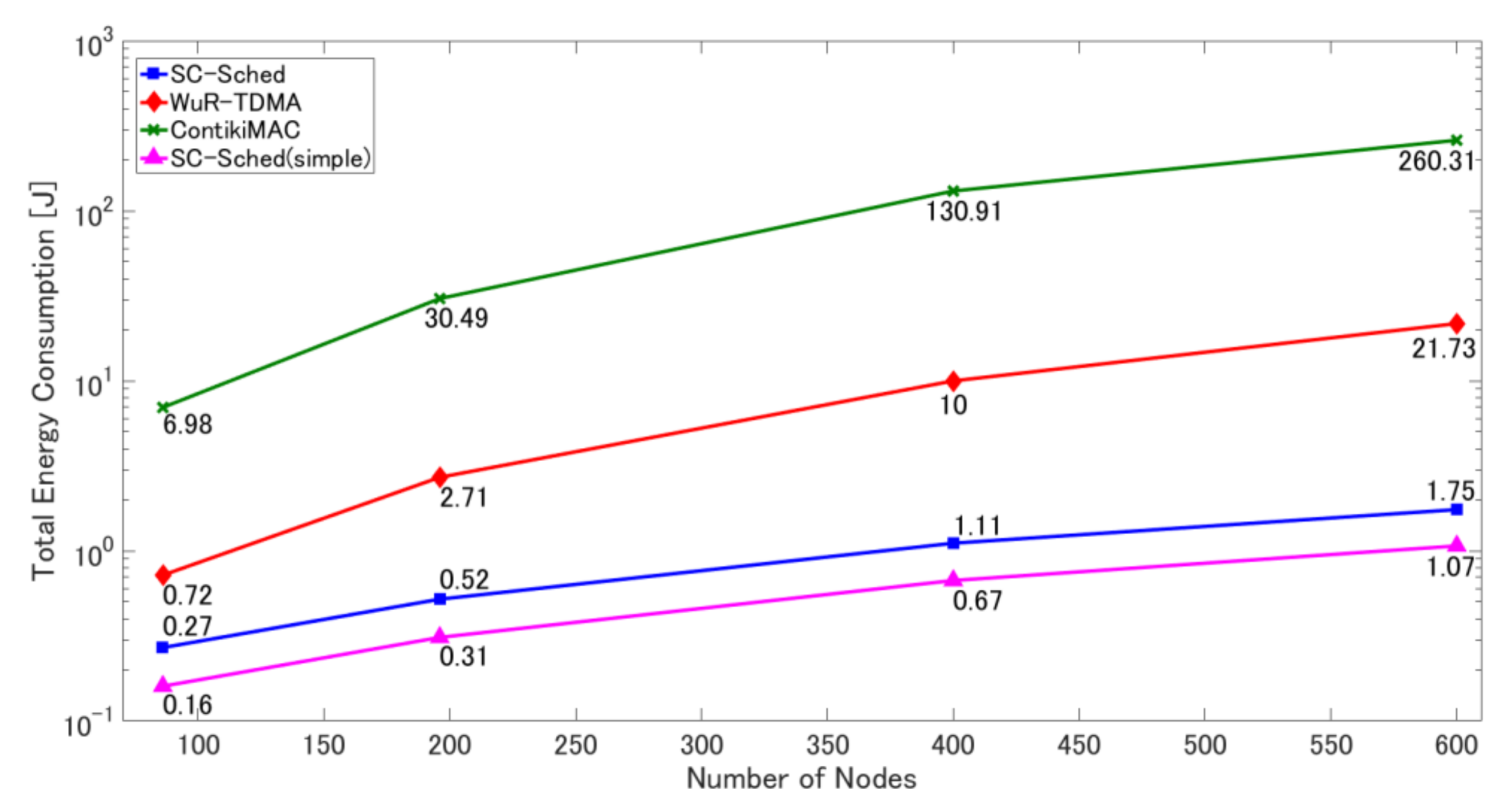 Sensors 18 01121 g008