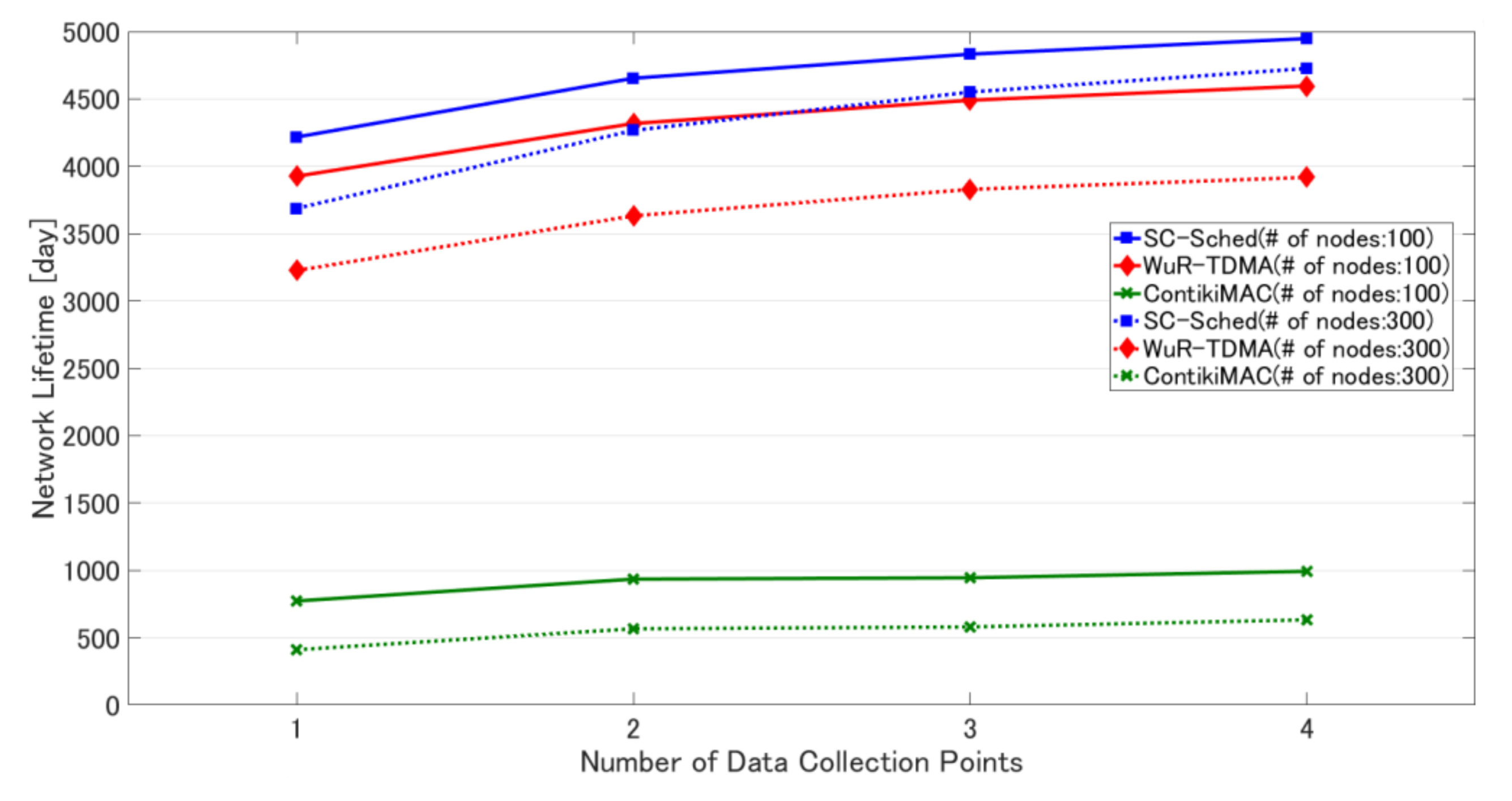 Sensors 18 01121 g010