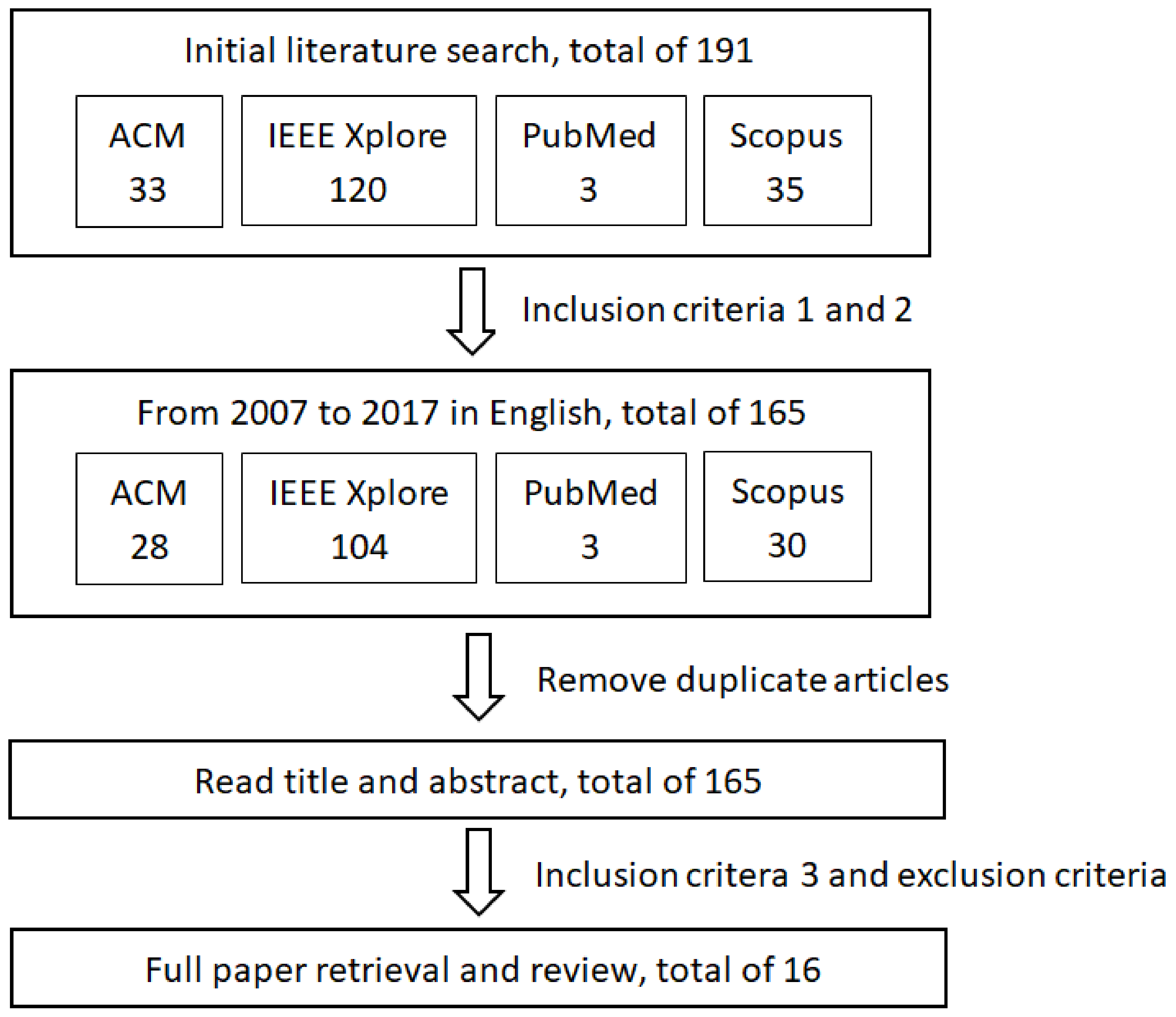 Sensors 18 01123 g001
