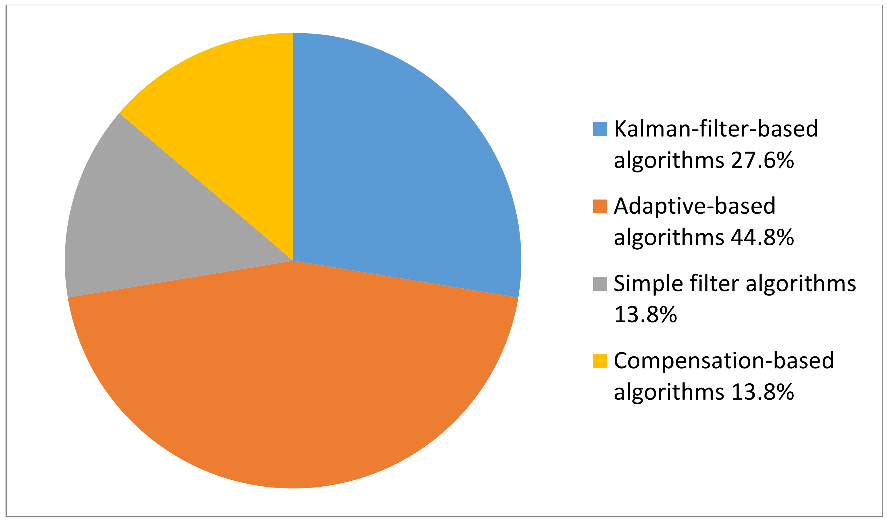 Sensors 18 01123 g002