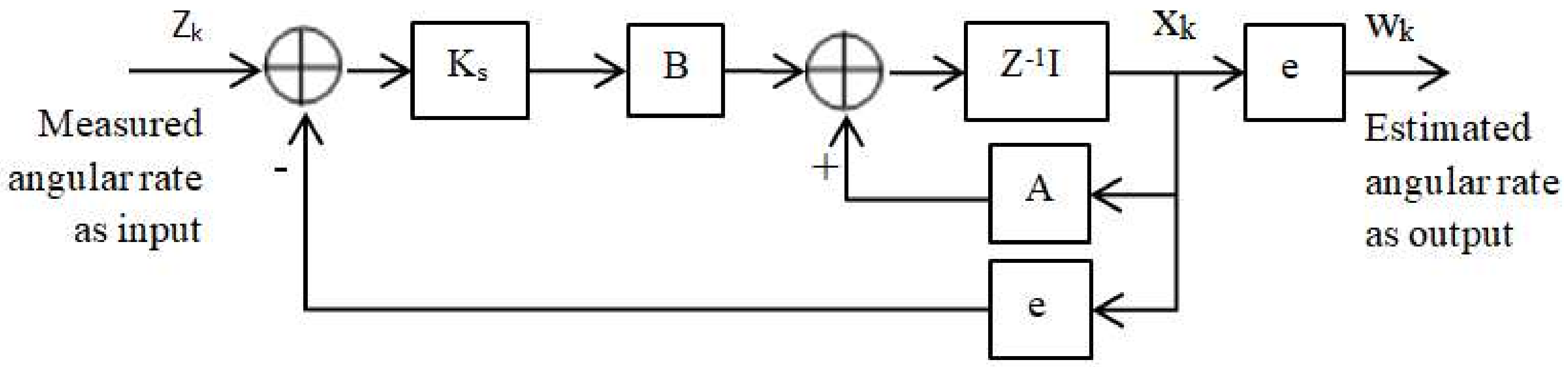 Sensors 18 01123 g003