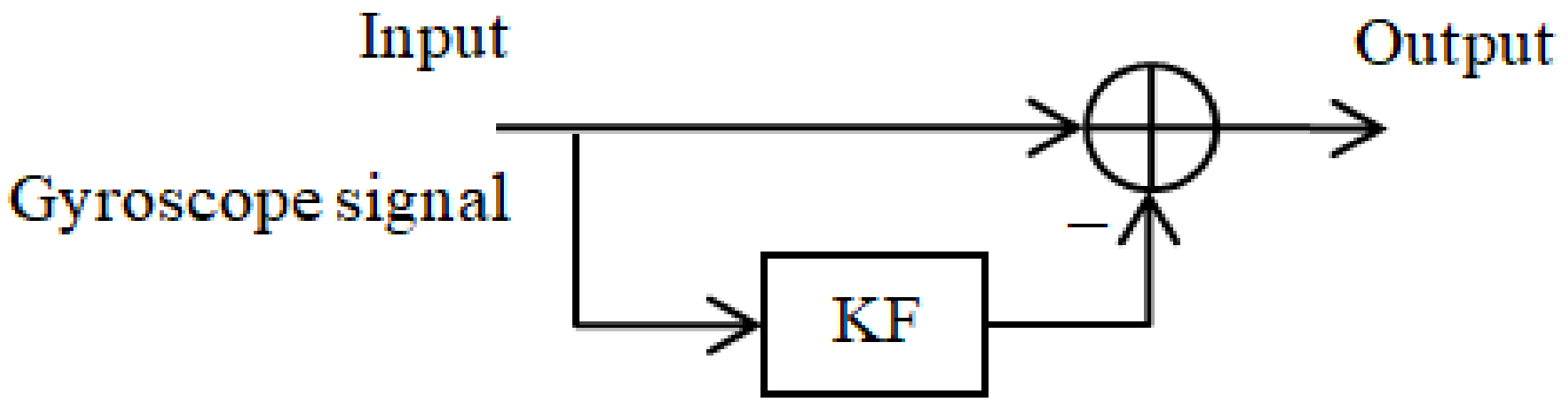 Sensors 18 01123 g004