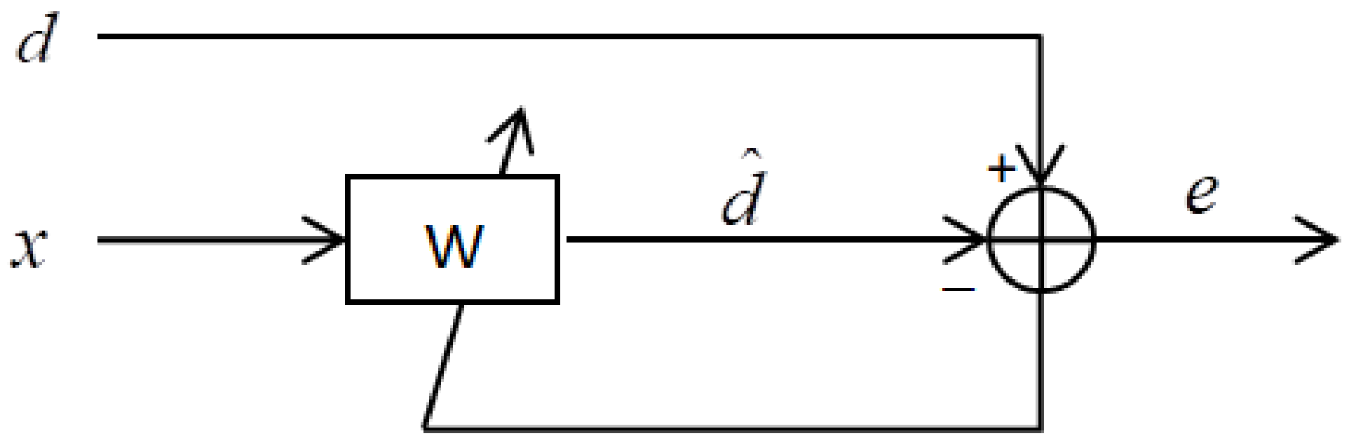 Sensors 18 01123 g006