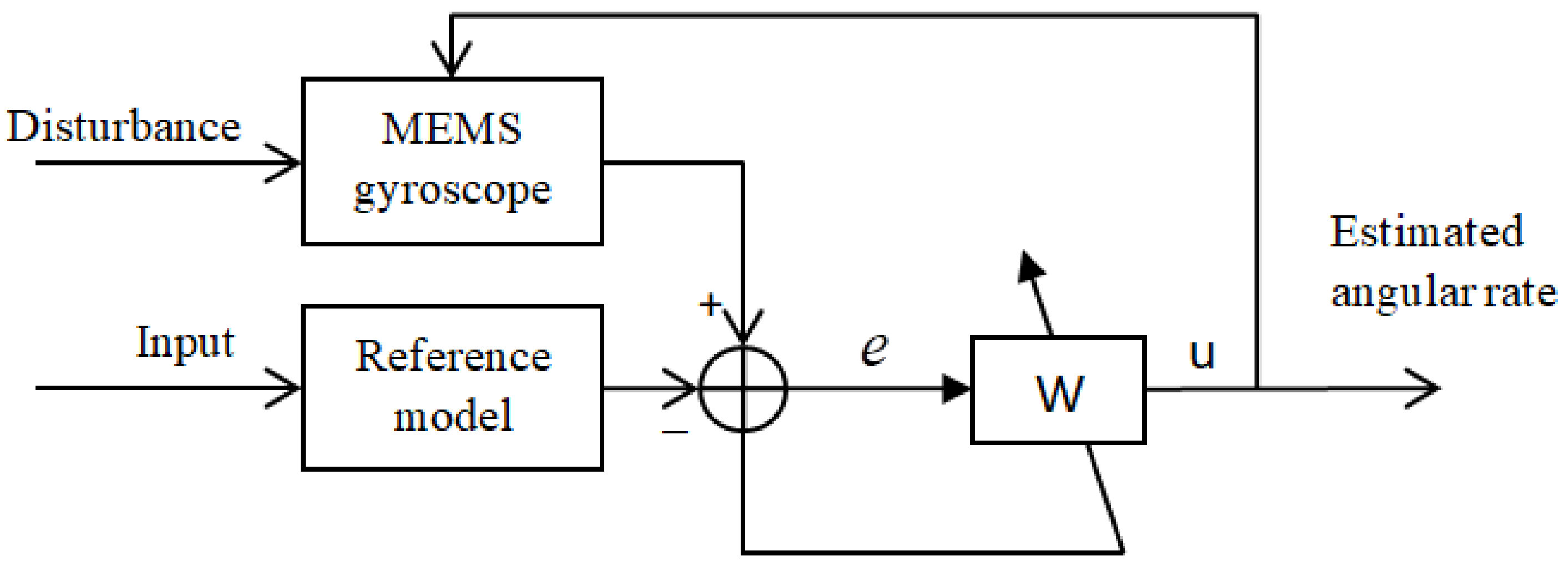Sensors 18 01123 g007